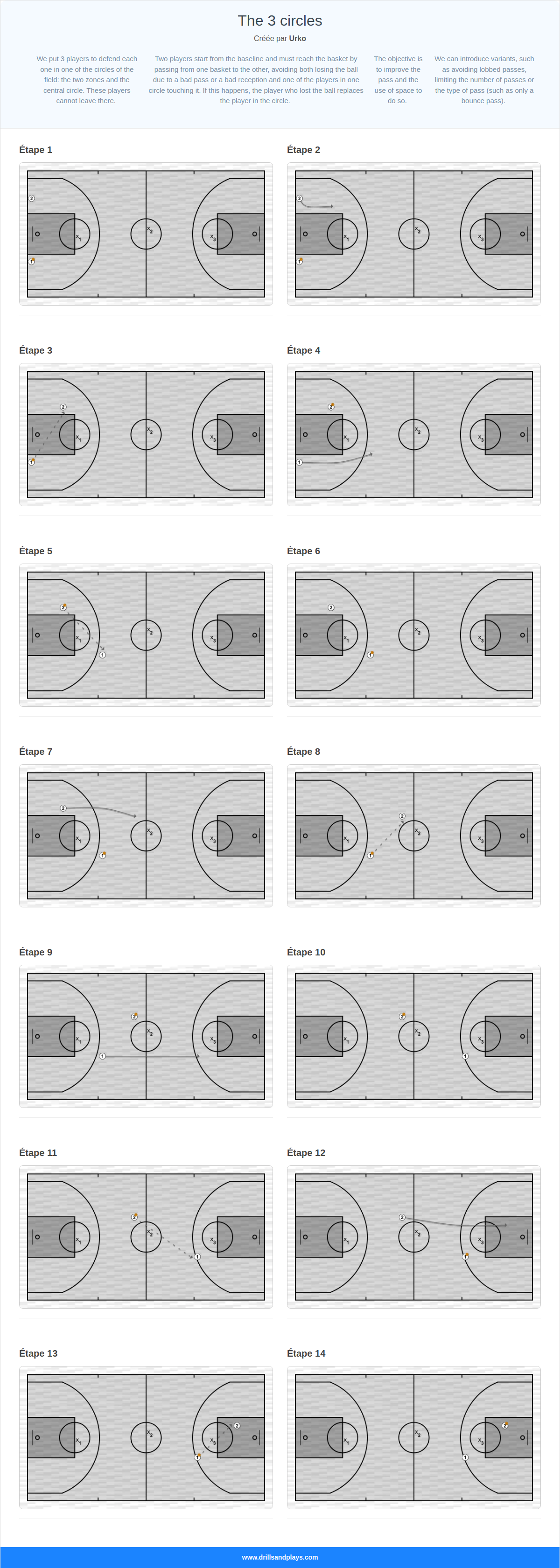 Exercices de basket-ball the 3 circles