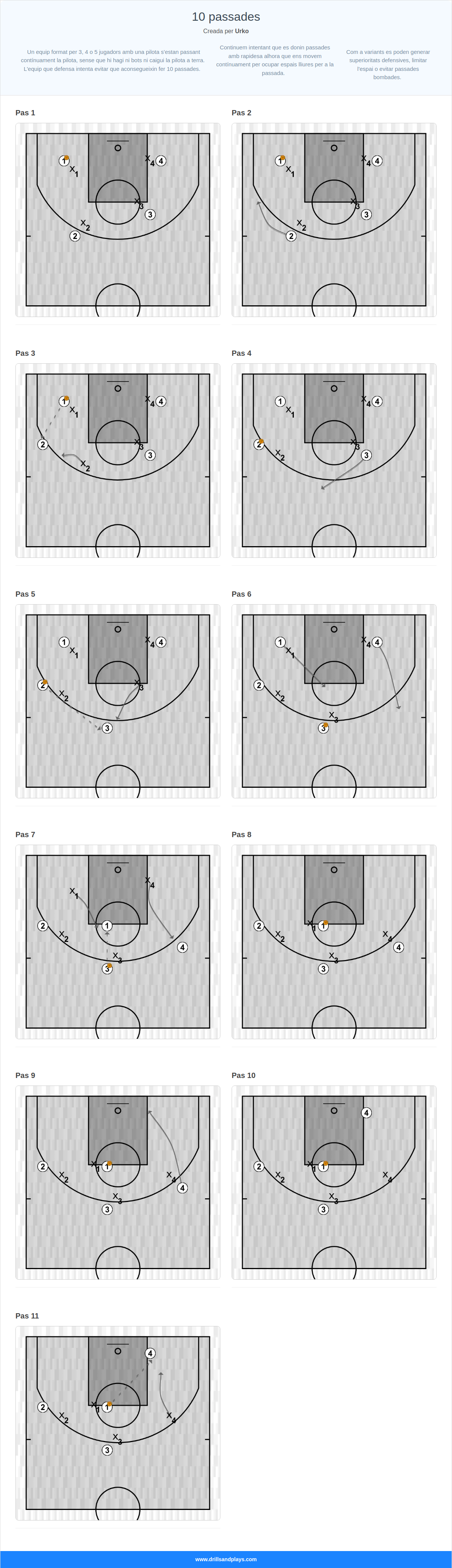 Exercici de bàsquet 10 passades