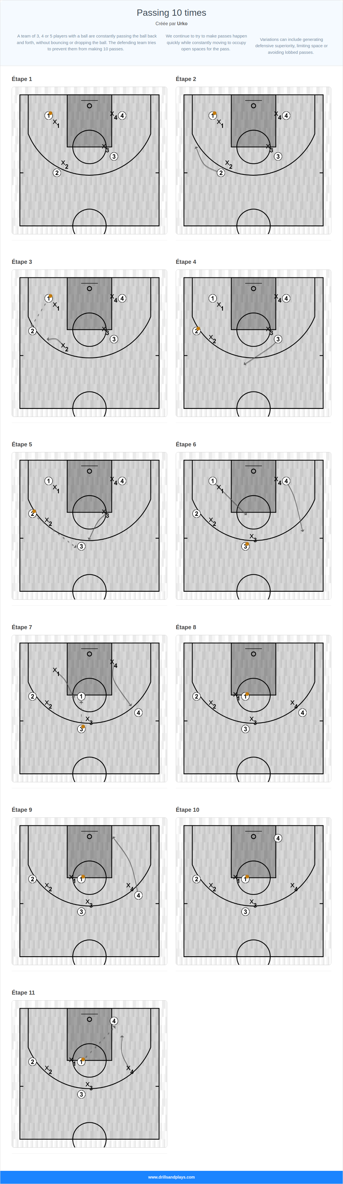 Exercices de basket-ball passing 10 times