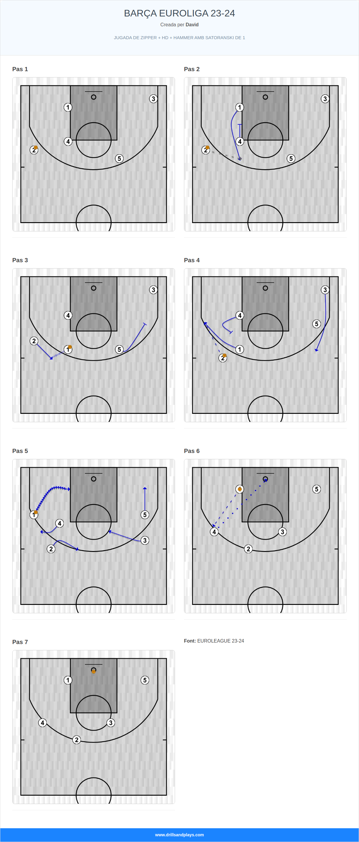 Jugada de bàsquet barça euroliga 23-24