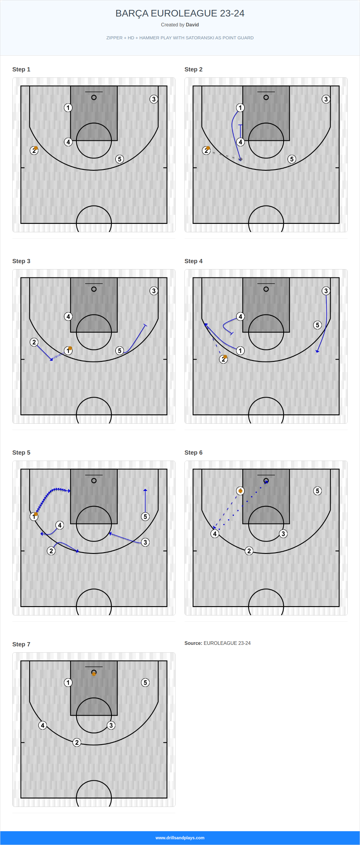 Basketball play barça euroleague 23-24