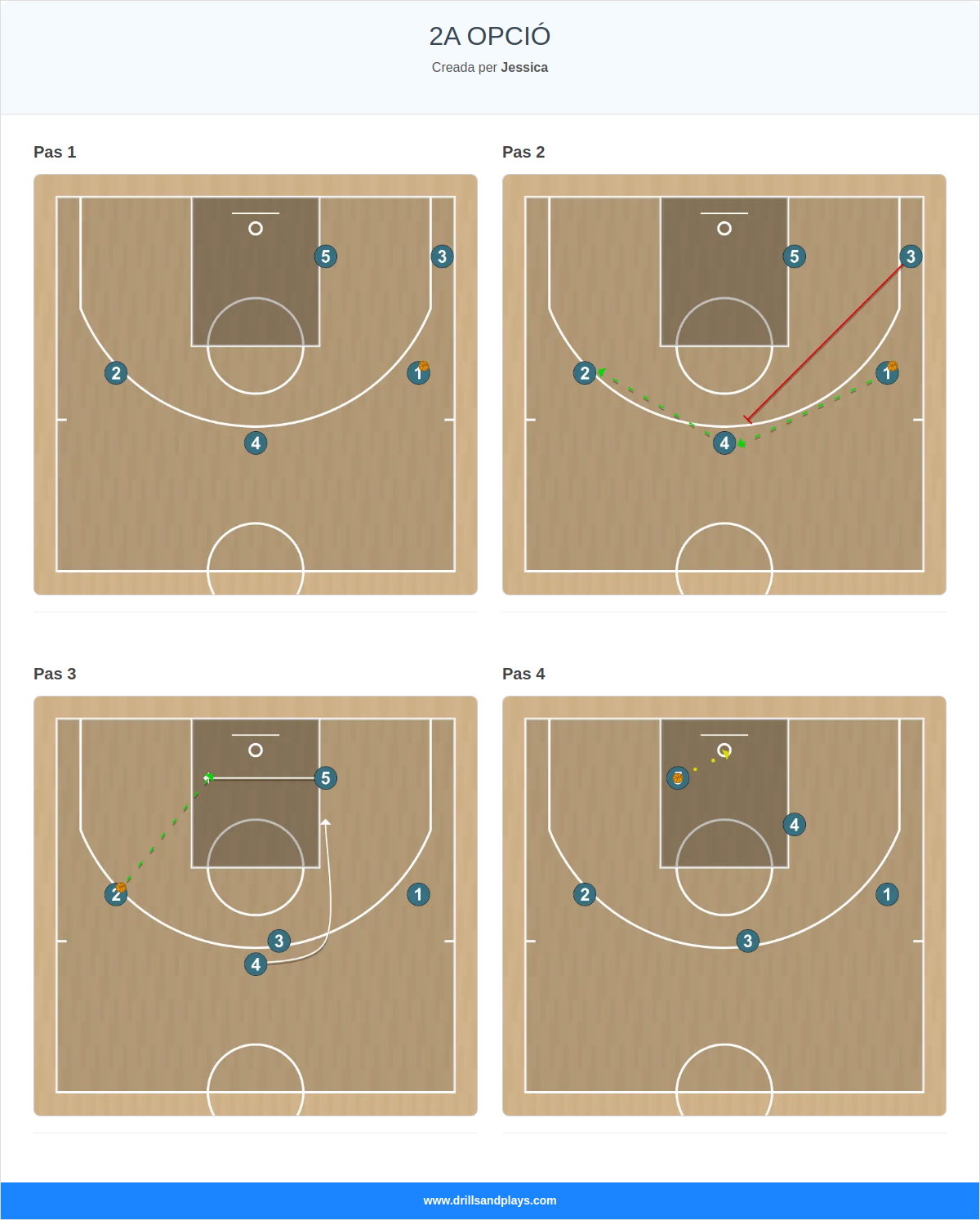 Jugada de bàsquet 2a opció