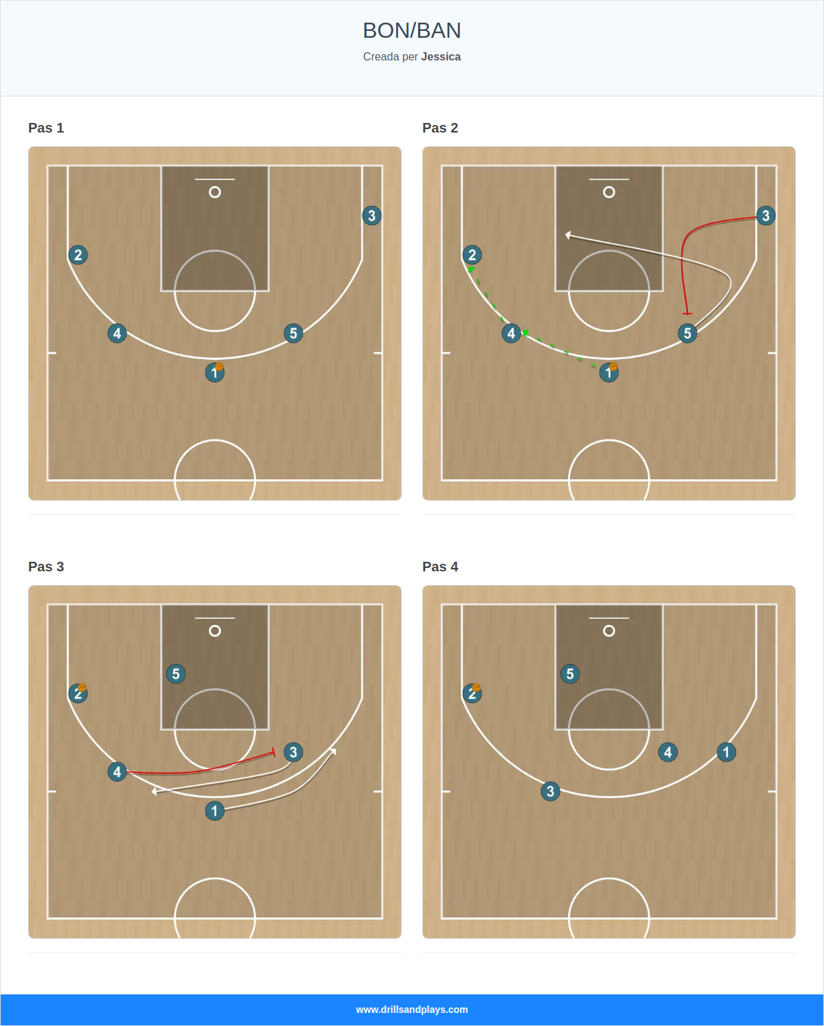 Jugada de bàsquet bon/ban