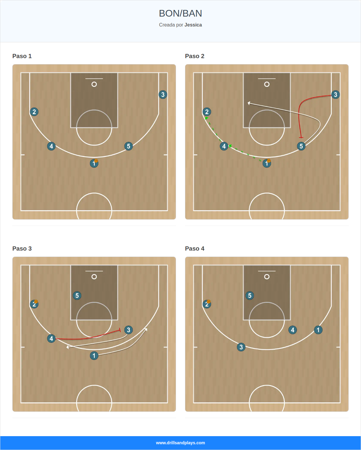 Jugada de baloncesto bon/ban