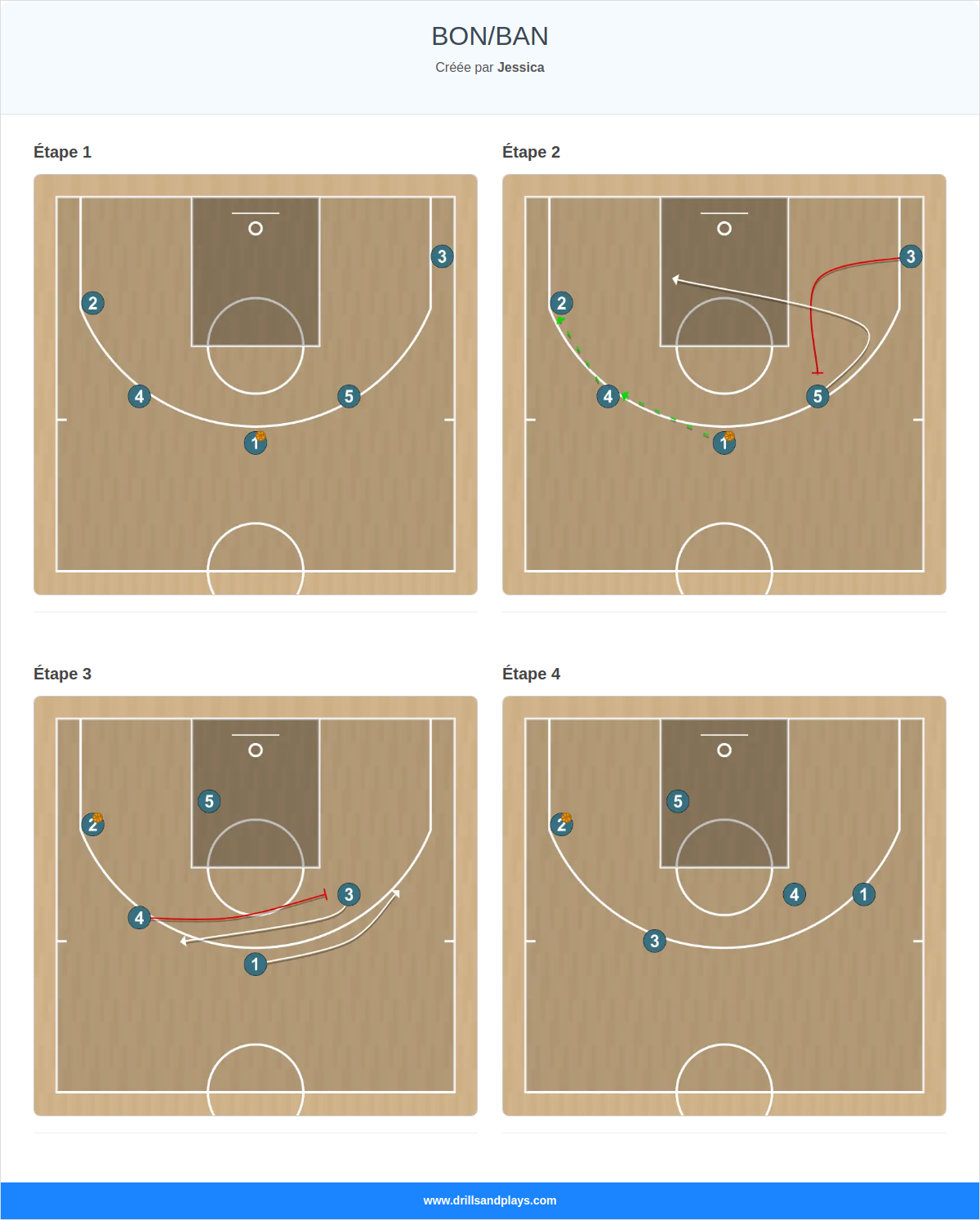 Jeux de basket-ball bon/ban