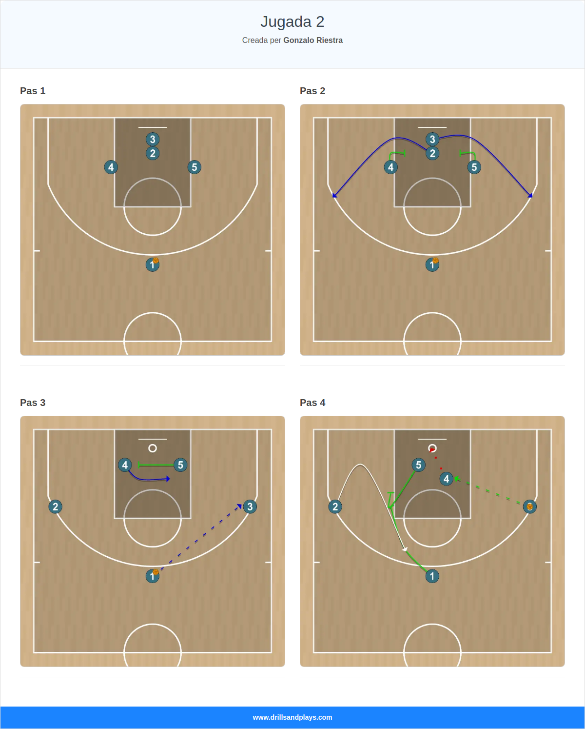 Jugada de bàsquet jugada 2