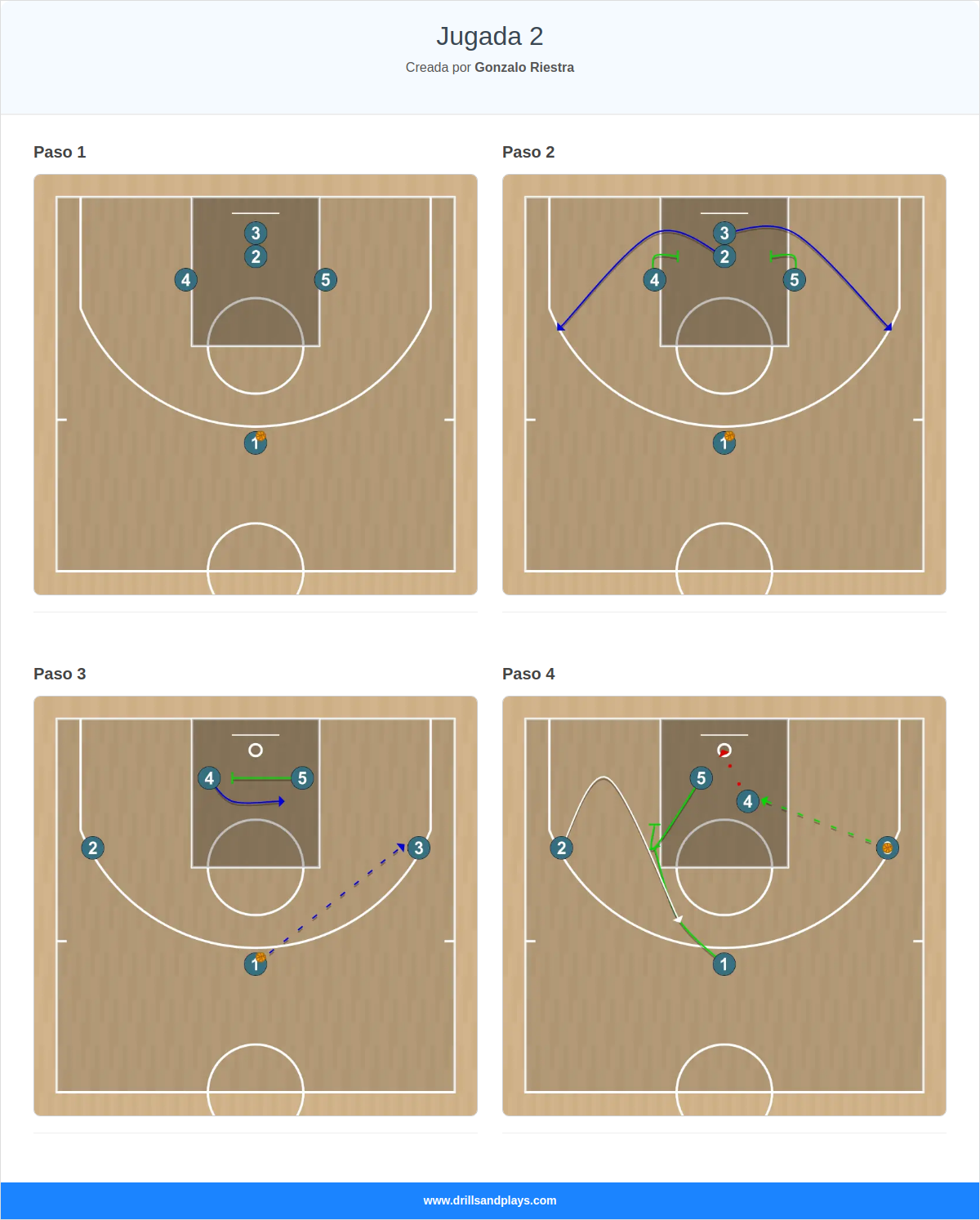 Jugada de baloncesto jugada 2