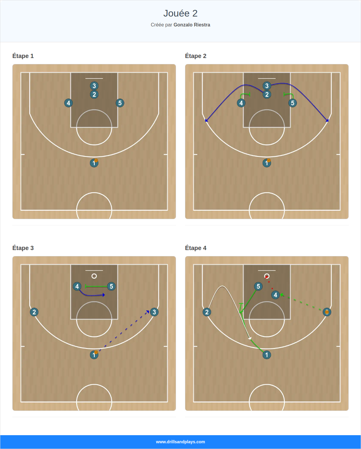 Jeux de basket-ball jouée 2