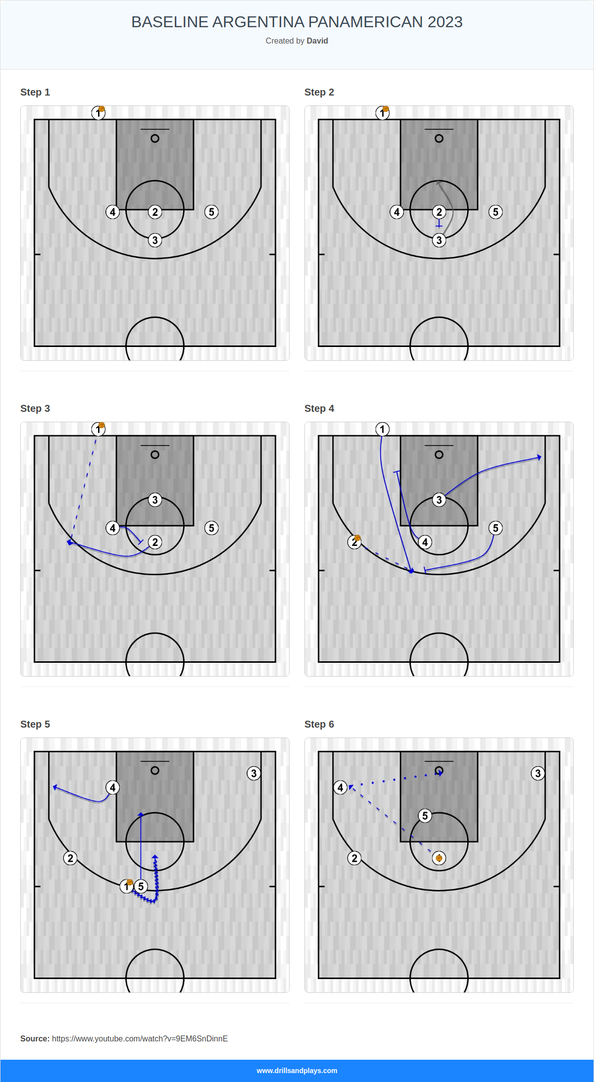 Basketball play baseline argentina panamerican 2023