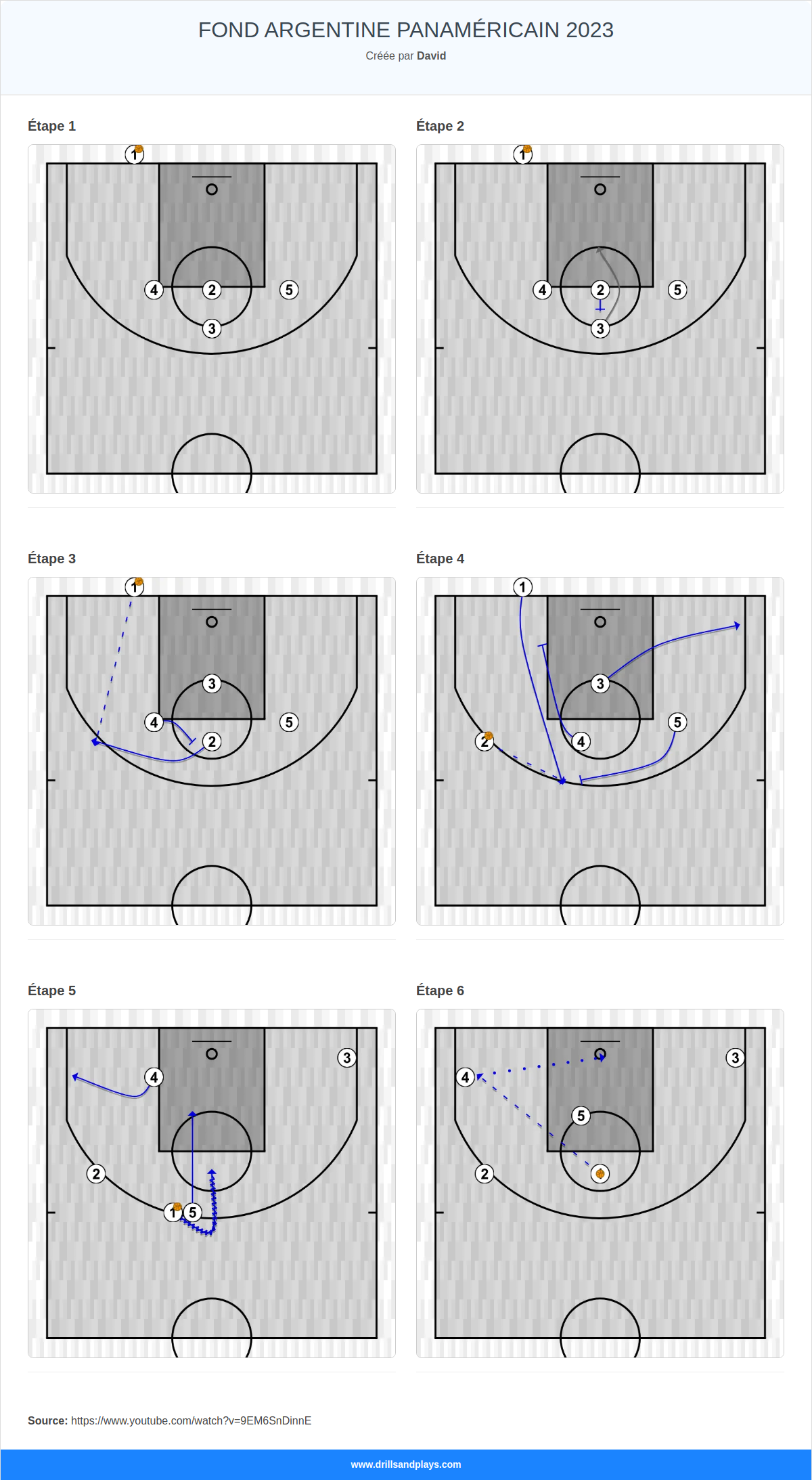 Jeux de basket-ball fond argentine panaméricain 2023