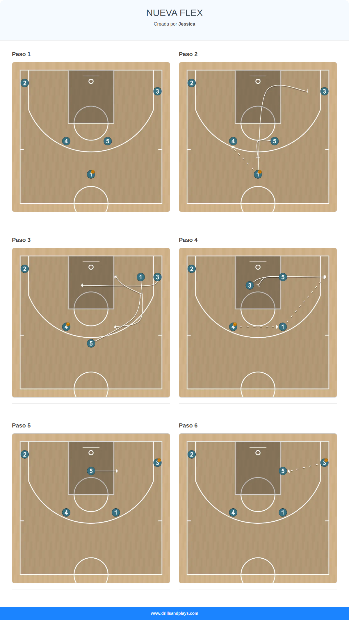 Jugada de baloncesto nueva flex