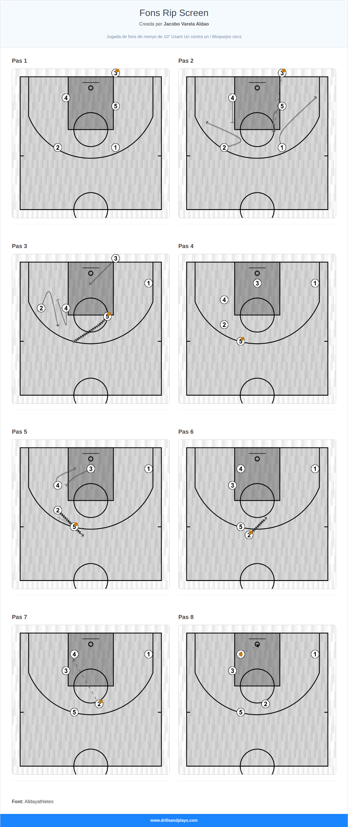 Jugada de bàsquet fons rip screen