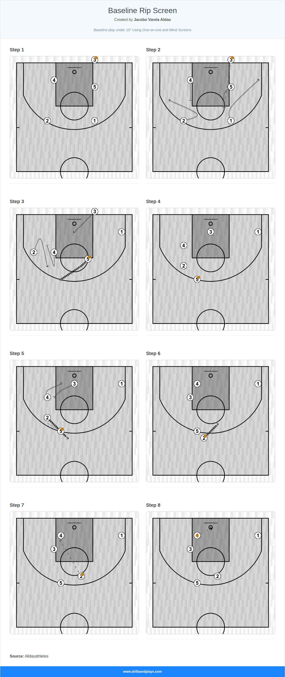 Basketball play baseline rip screen