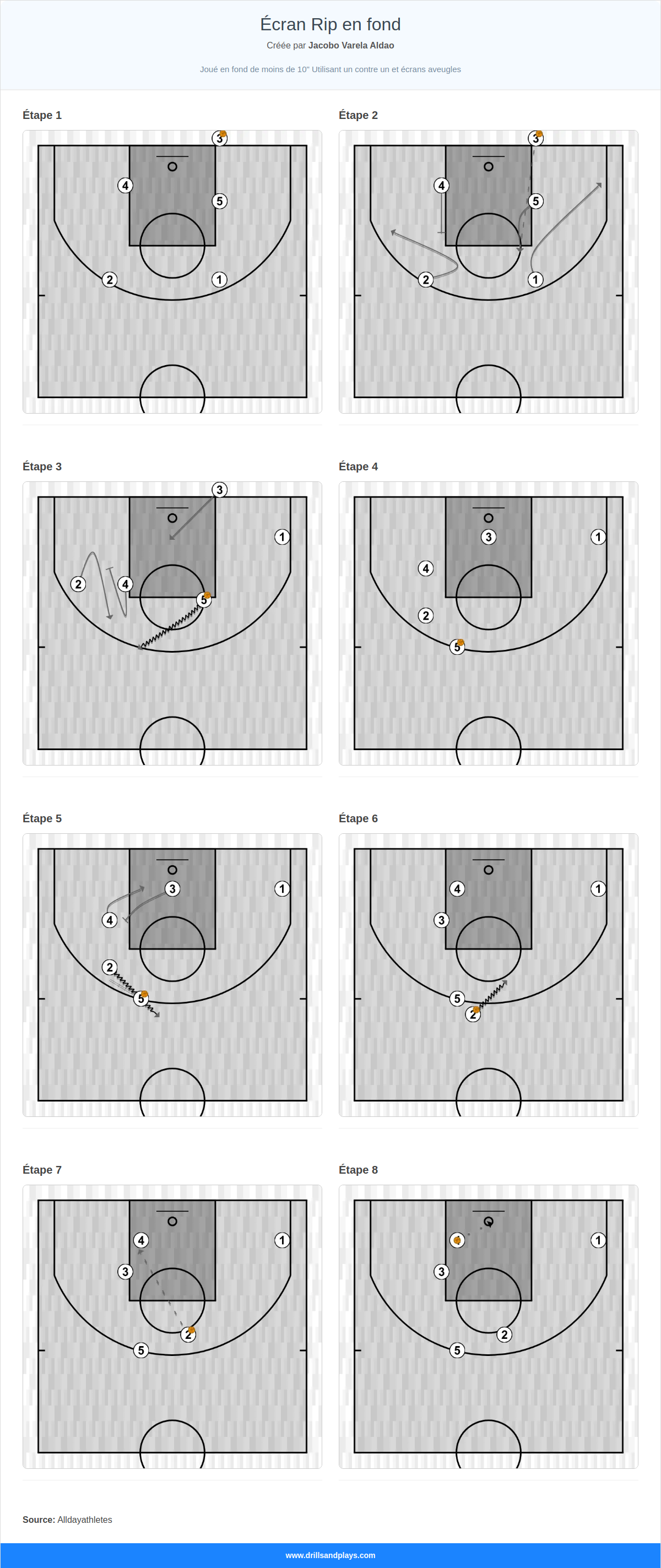 Jeux de basket-ball écran rip en fond