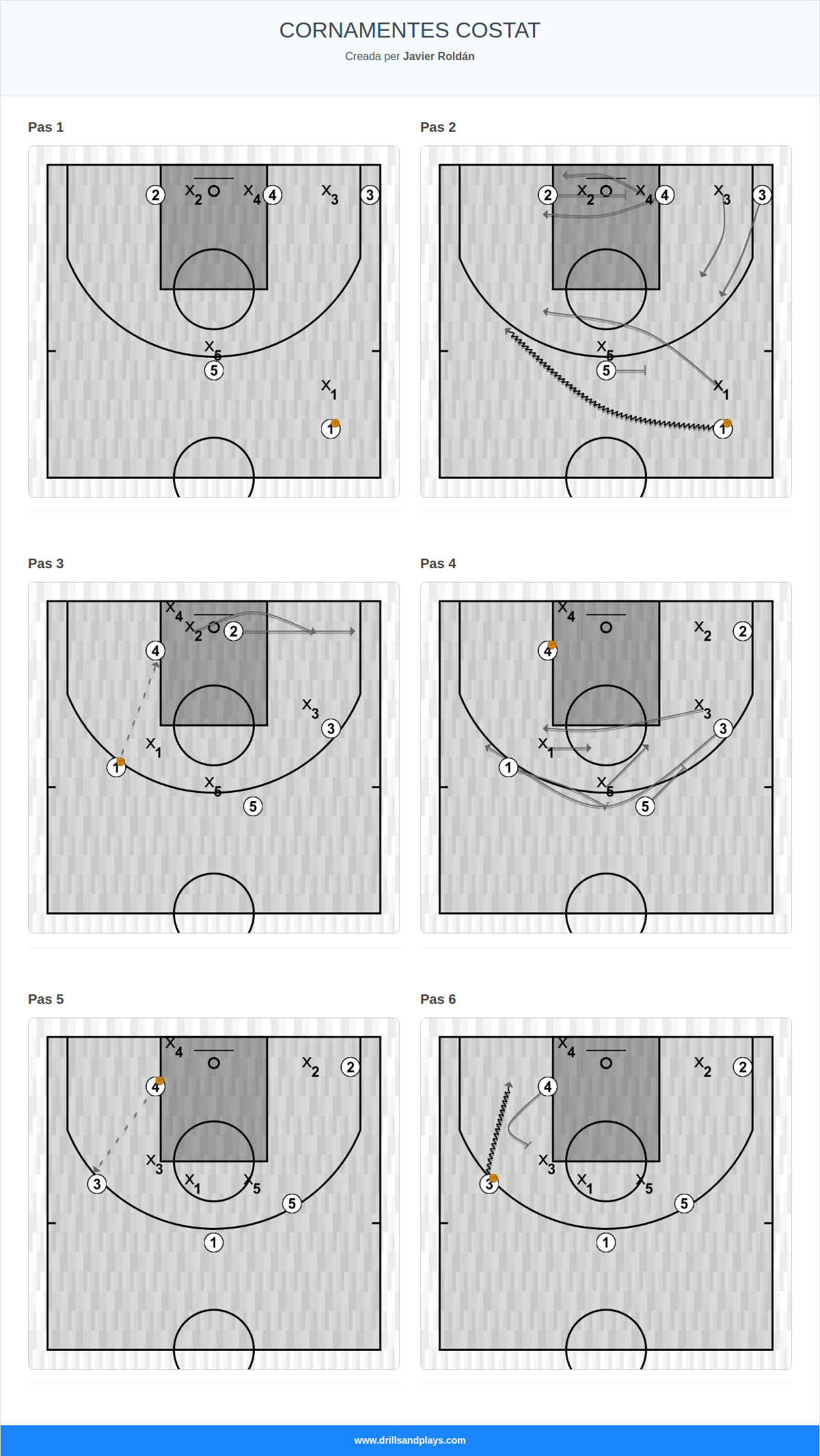 Jugada de bàsquet cornamentes costat