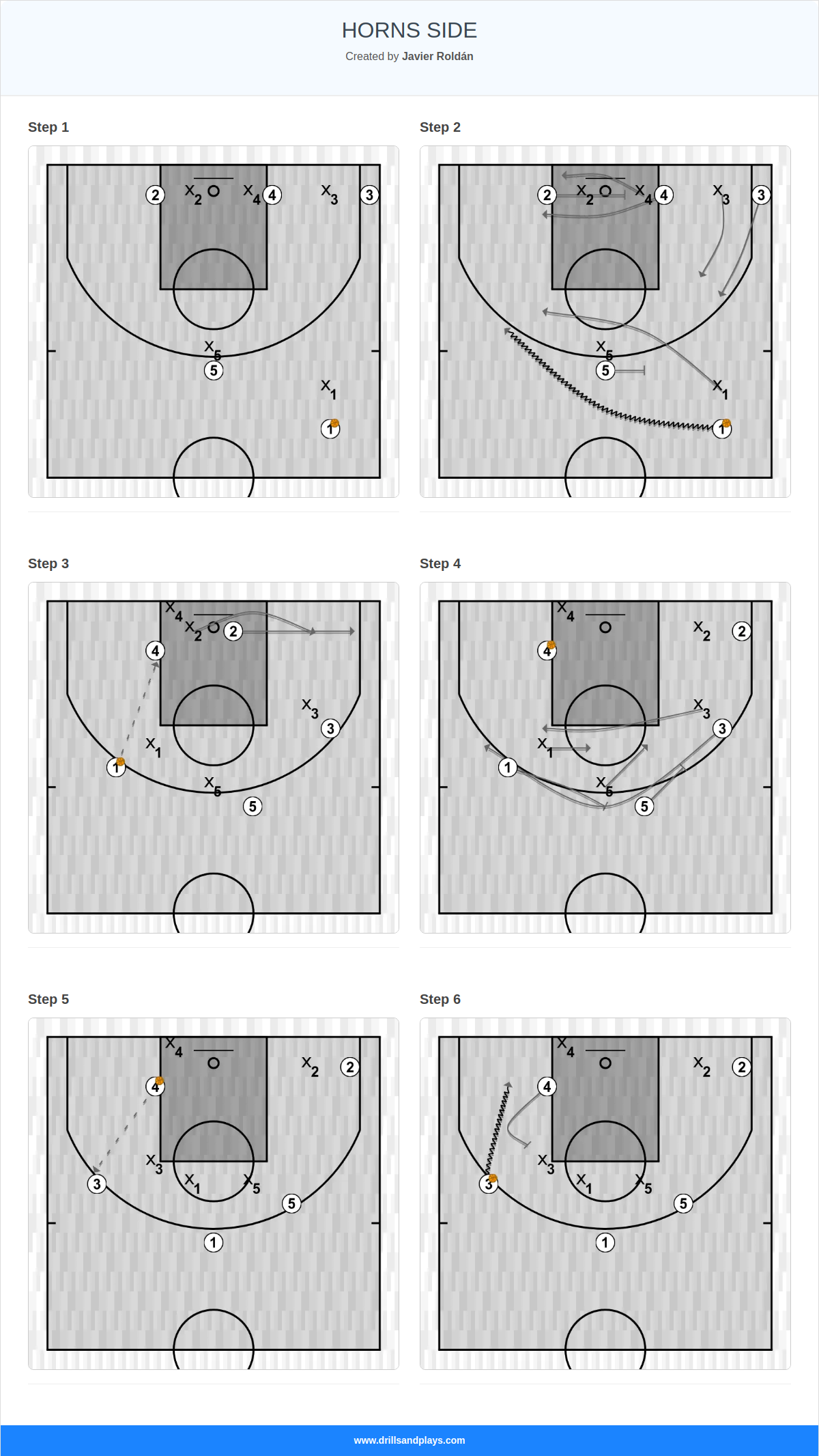 Basketball play horns side