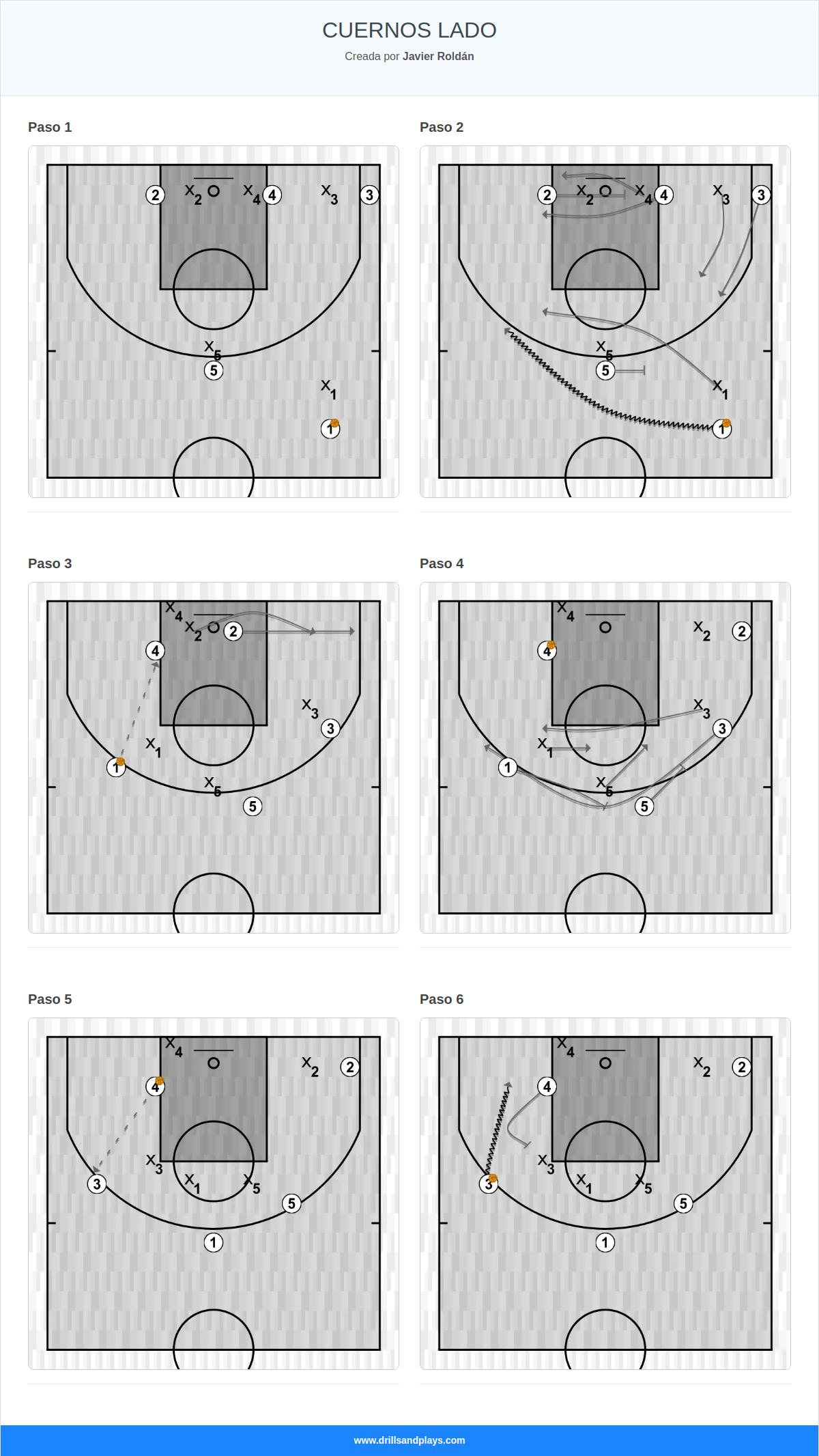 Jugada de baloncesto cuernos lado