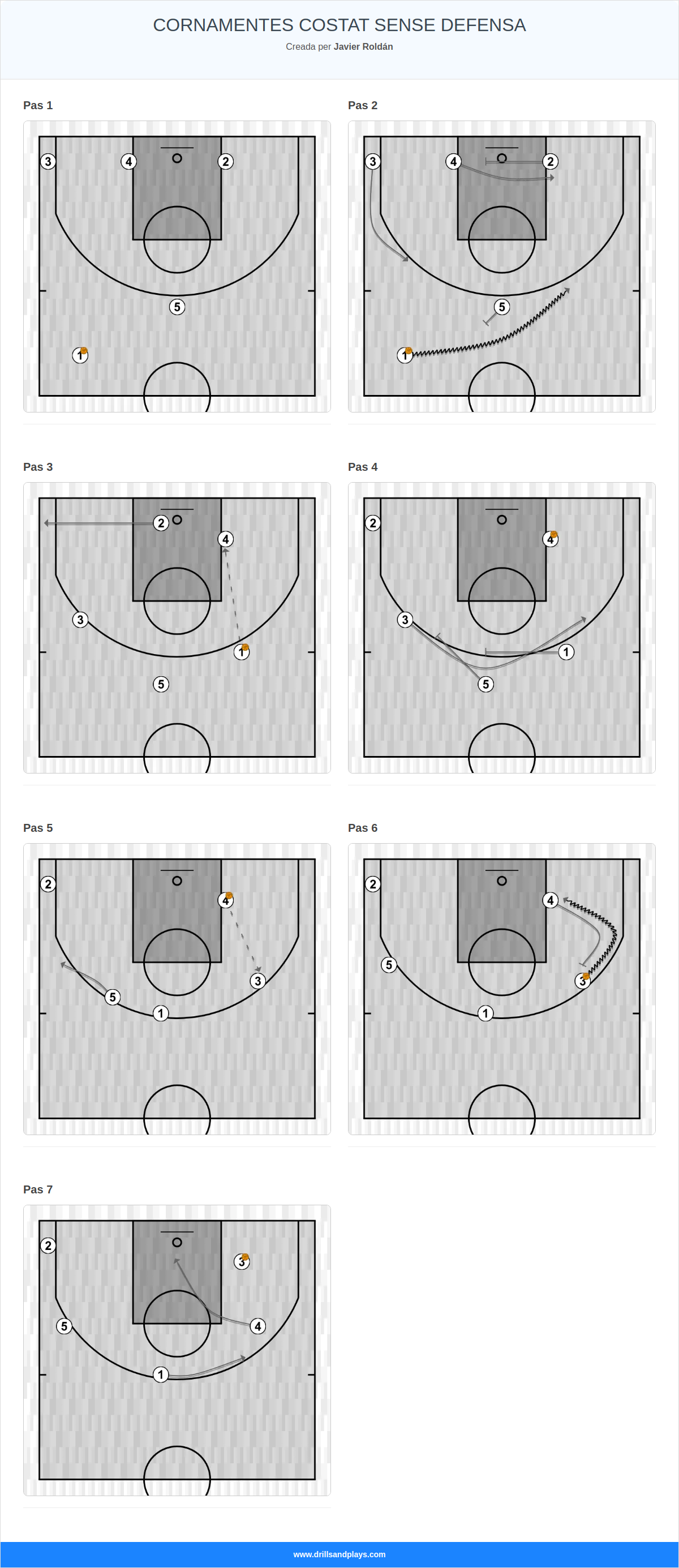 Jugada de bàsquet cornamentes costat sense defensa