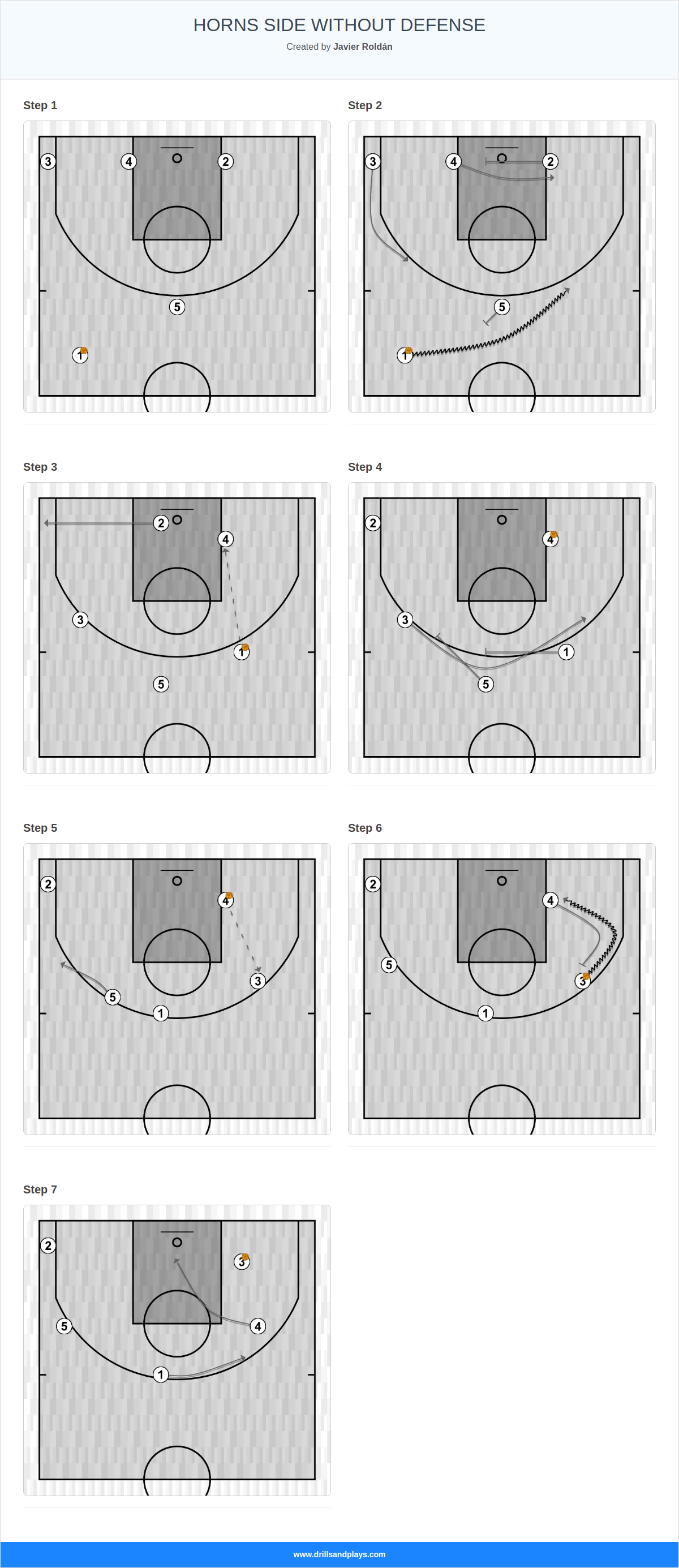 Basketball play horns side without defense