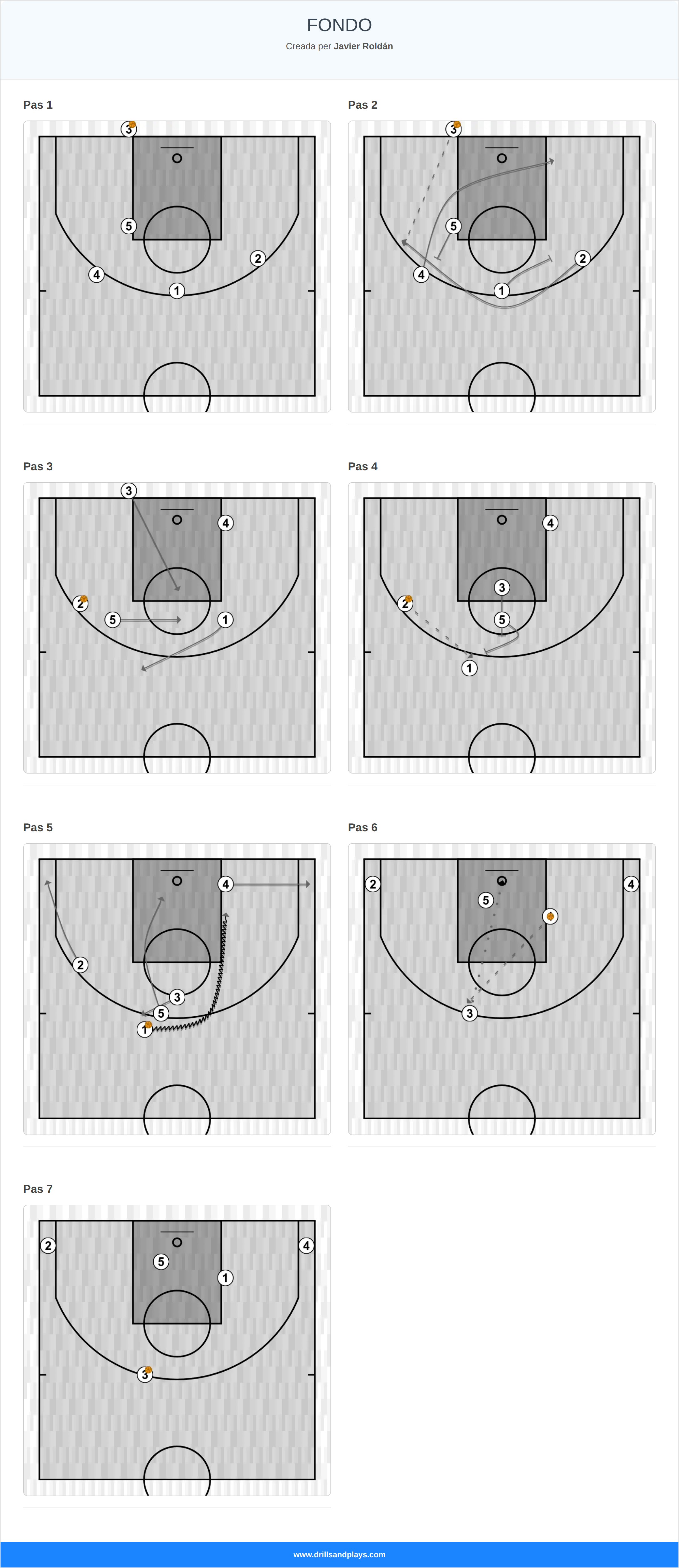 Jugada de bàsquet fondo