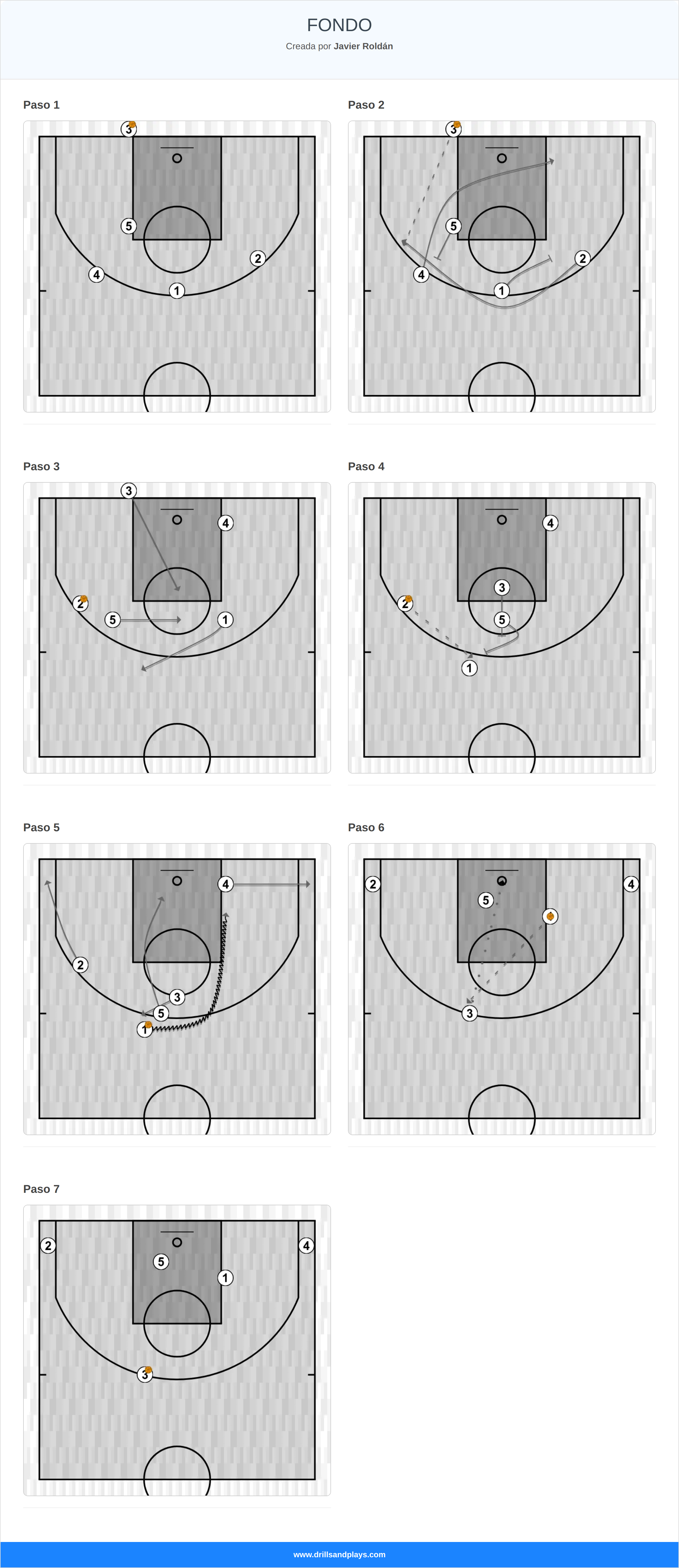 Jugada de baloncesto fondo