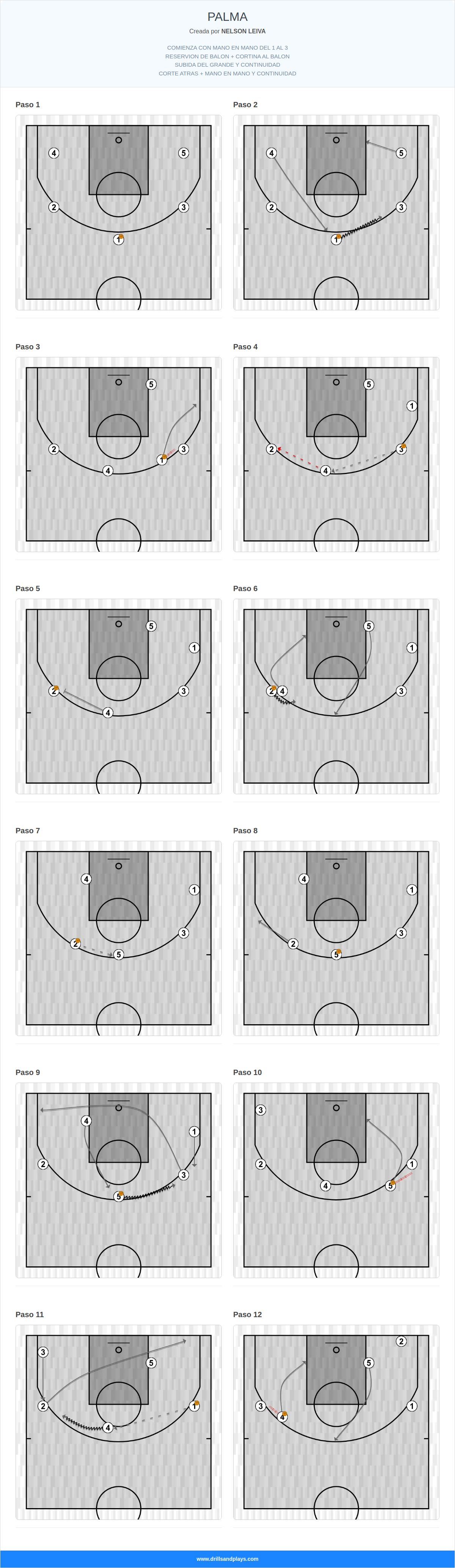 Jugada de baloncesto palma