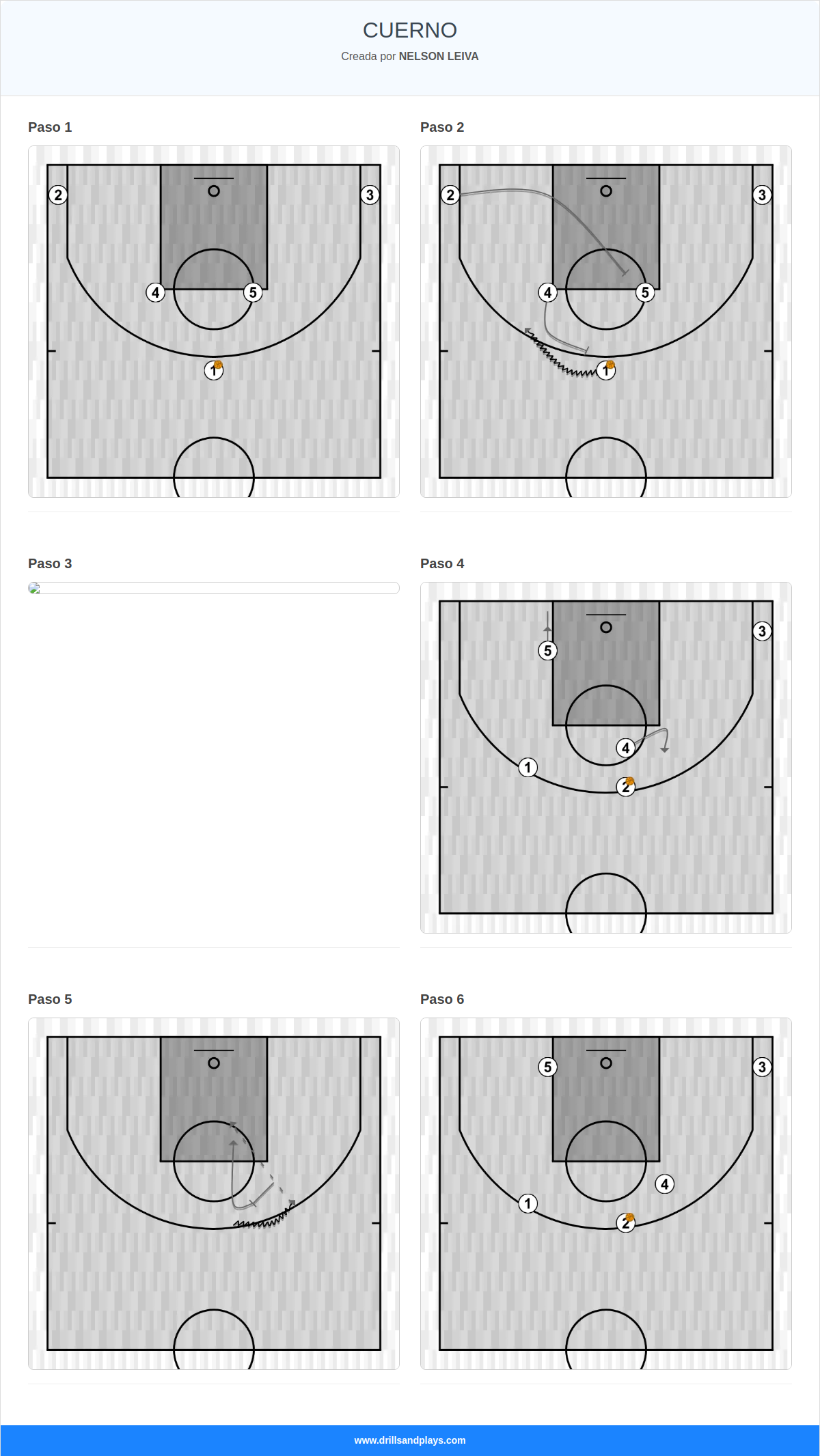 Jugada de baloncesto cuerno