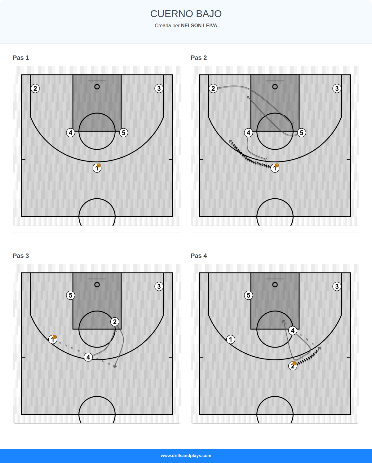 Jugada de bàsquet cuerno bajo