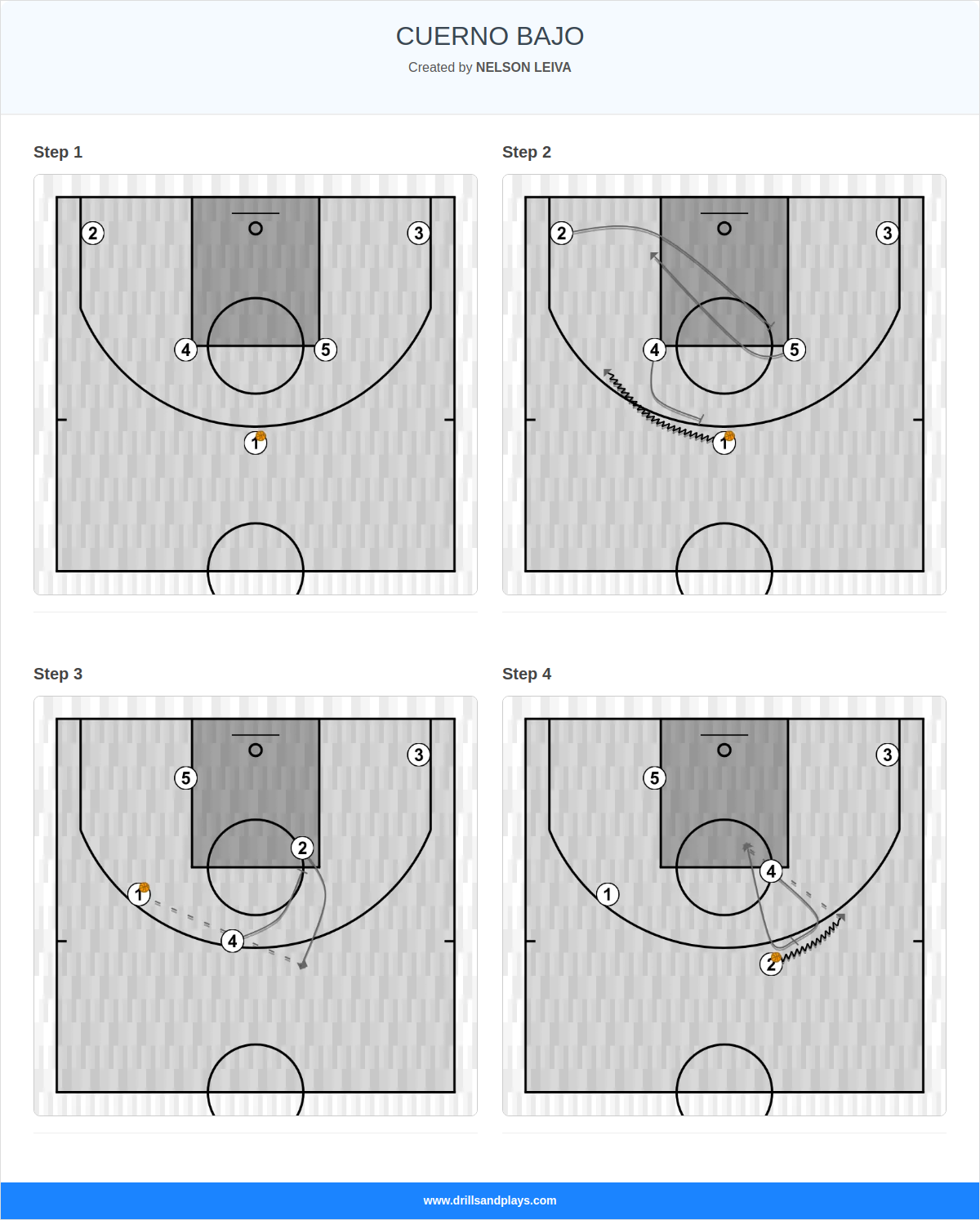 Basketball play cuerno bajo