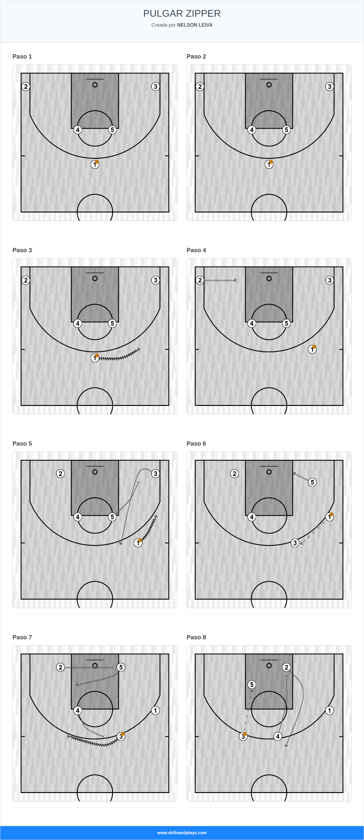 Jugada de baloncesto pulgar zipper