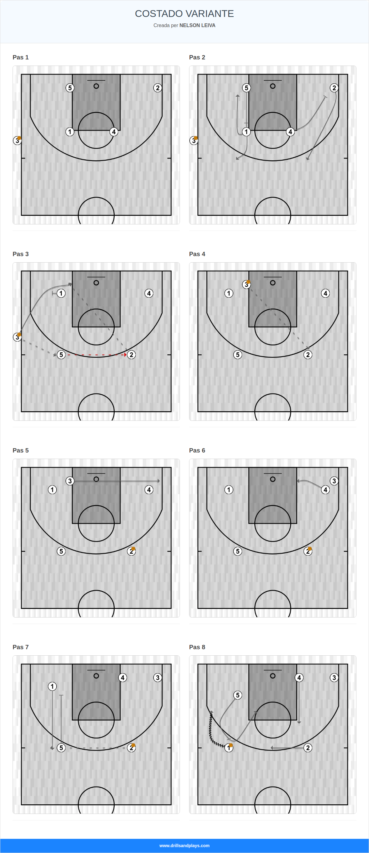 Jugada de bàsquet costado variante
