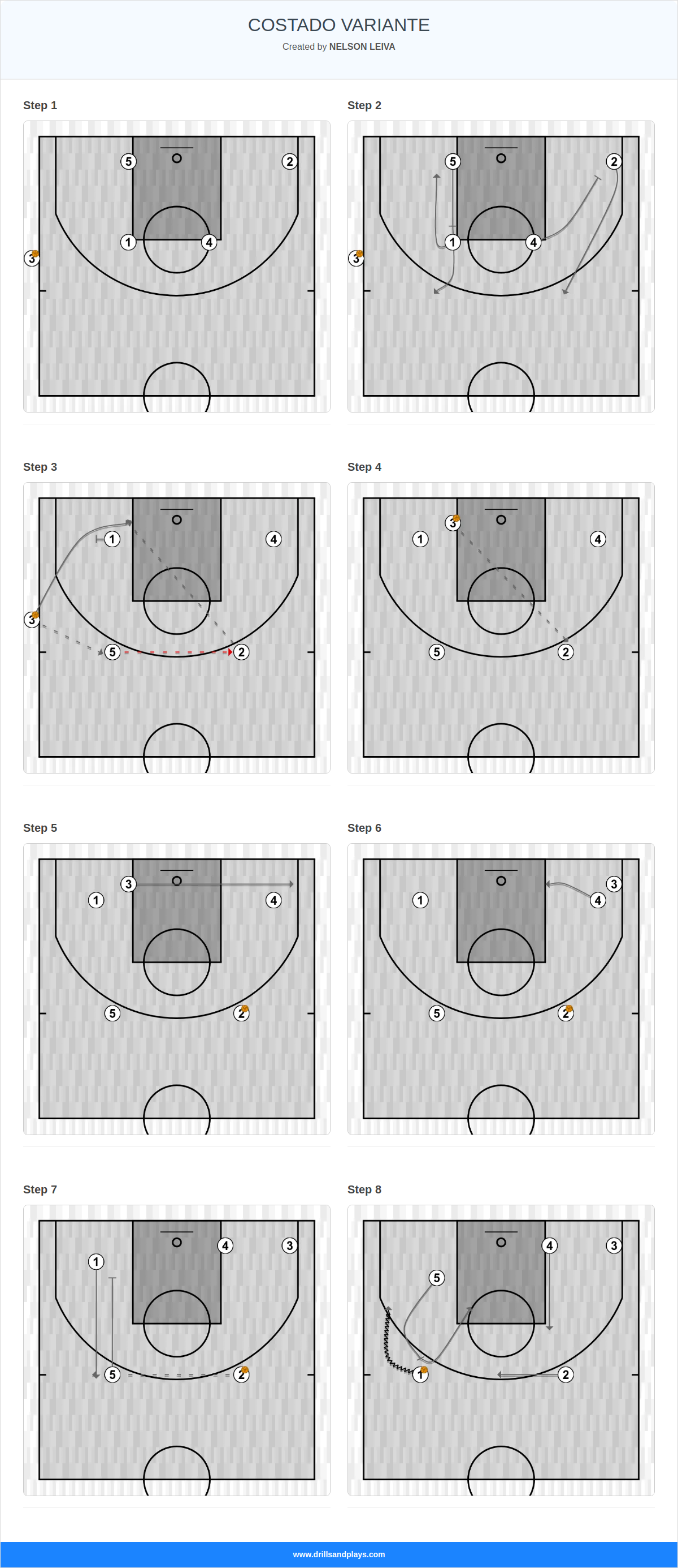 Basketball play costado variante