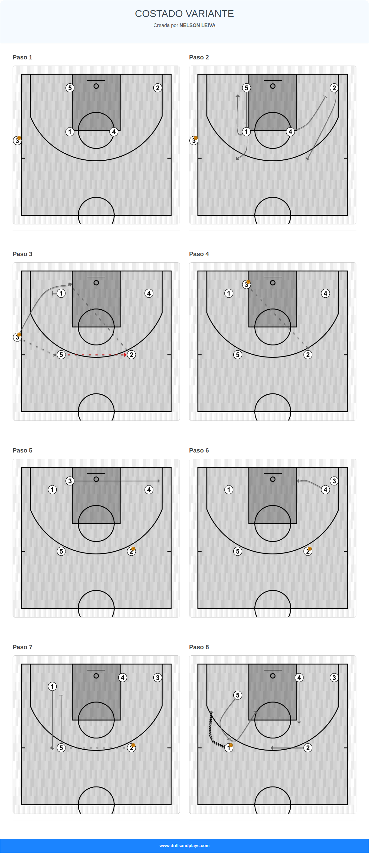 Jugada de baloncesto costado variante