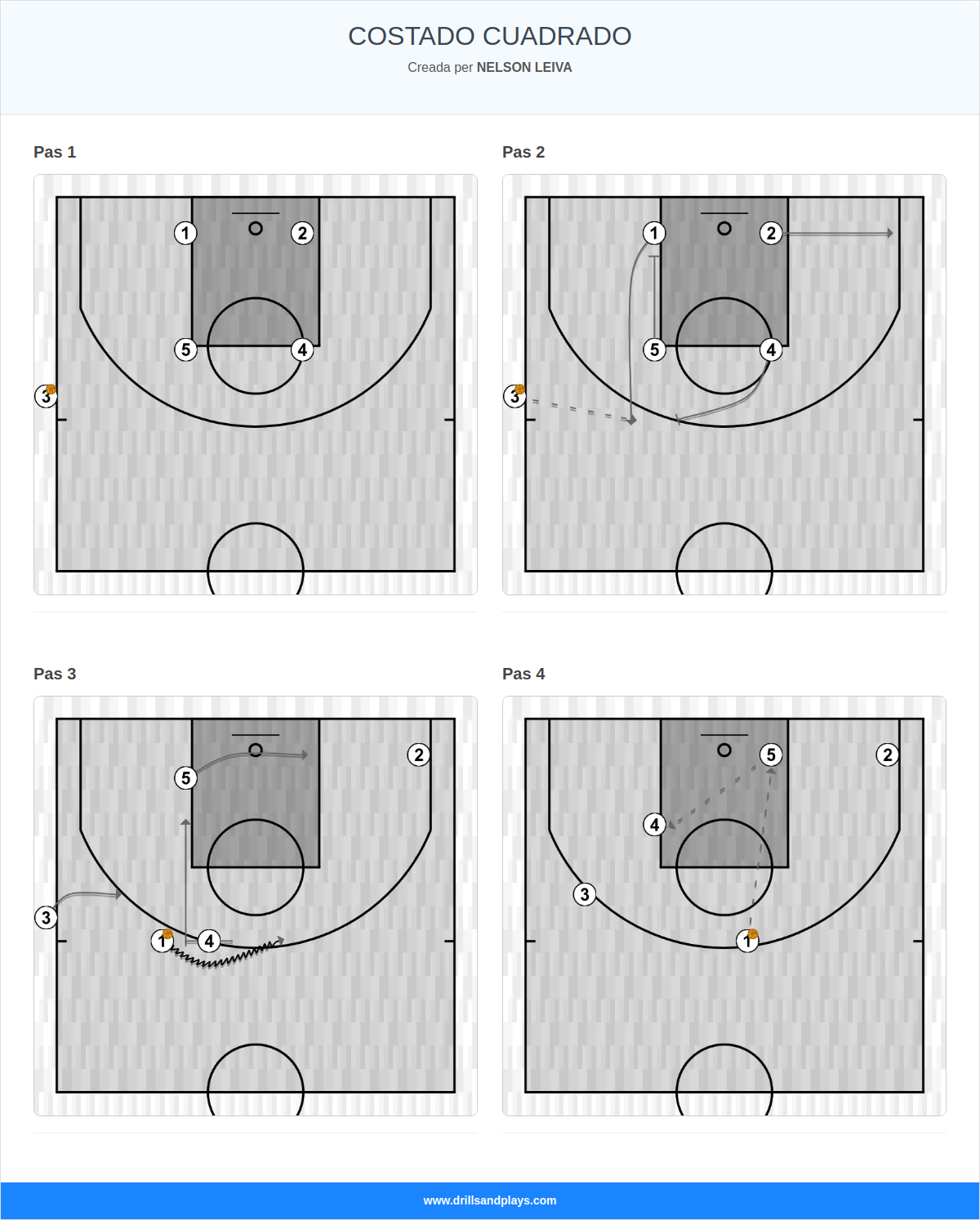 Jugada de bàsquet costado cuadrado