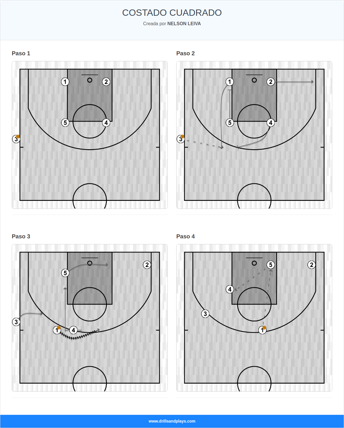Jugada de baloncesto costado cuadrado