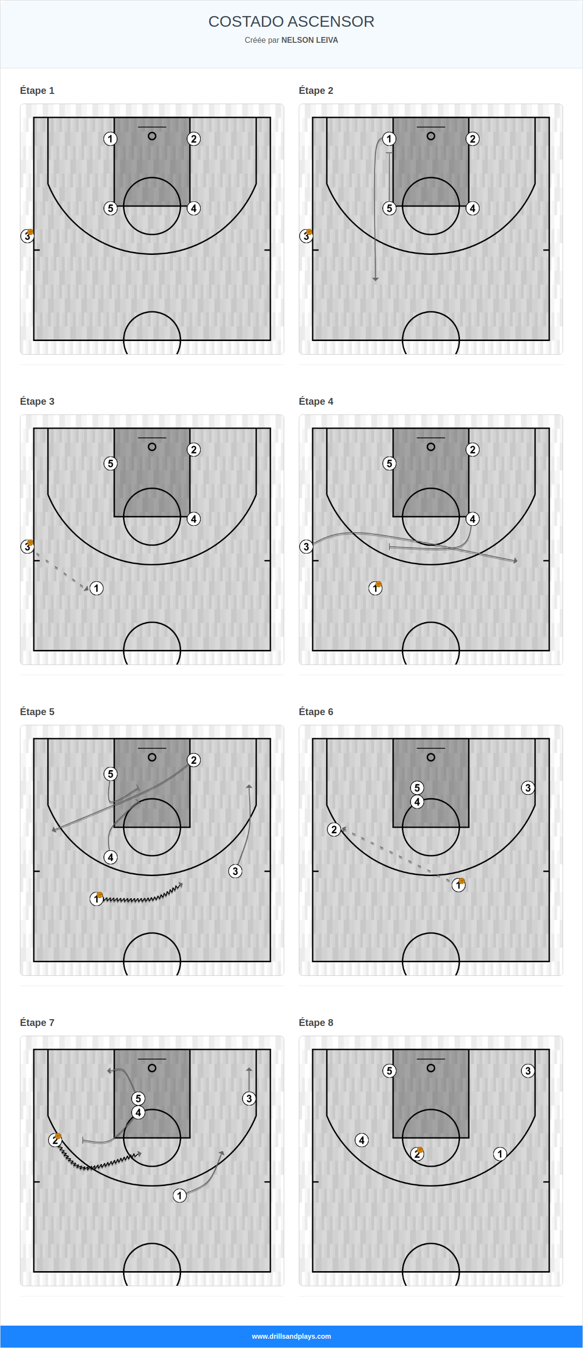 Jeux de basket-ball costado ascensor