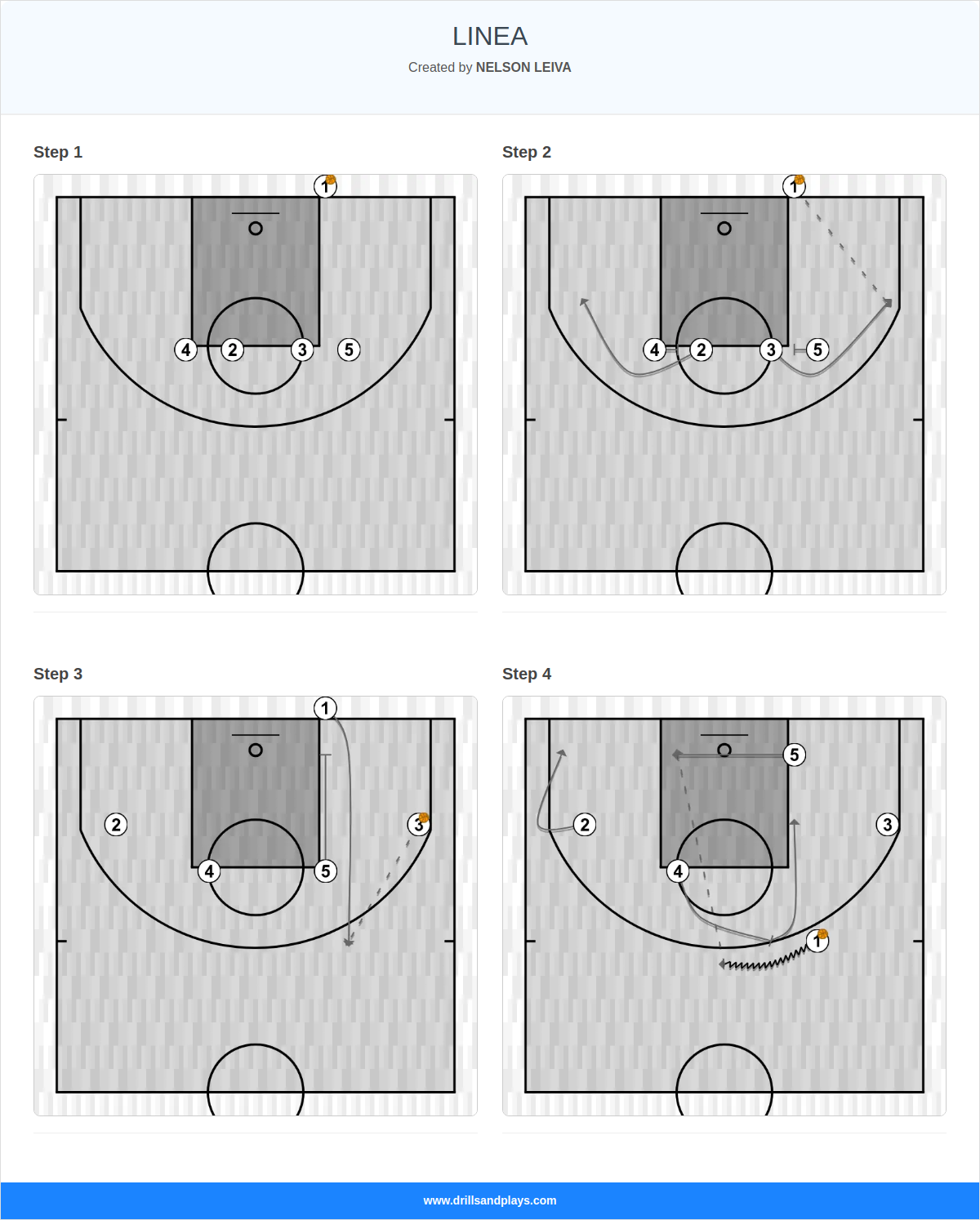 Basketball play linea