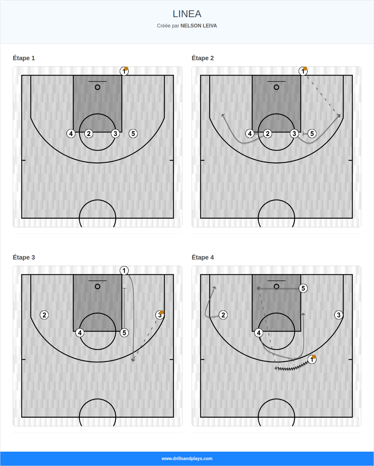 Jeux de basket-ball linea
