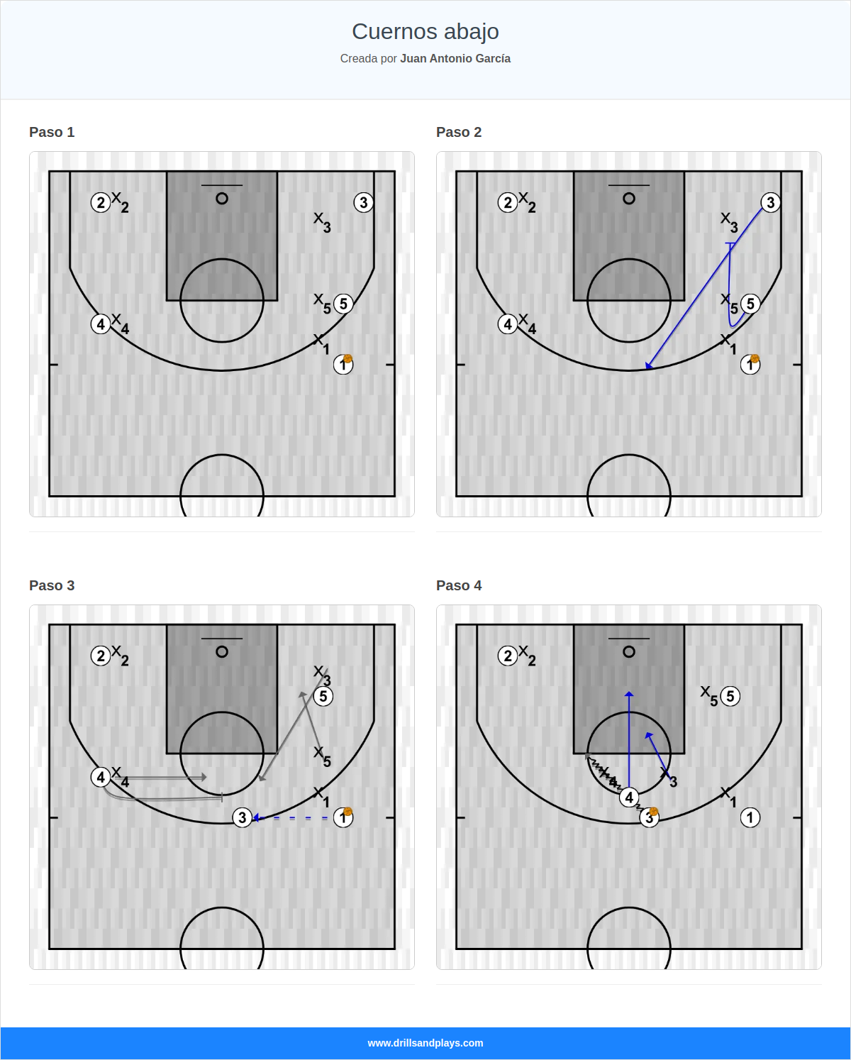 Jugada de baloncesto cuernos abajo