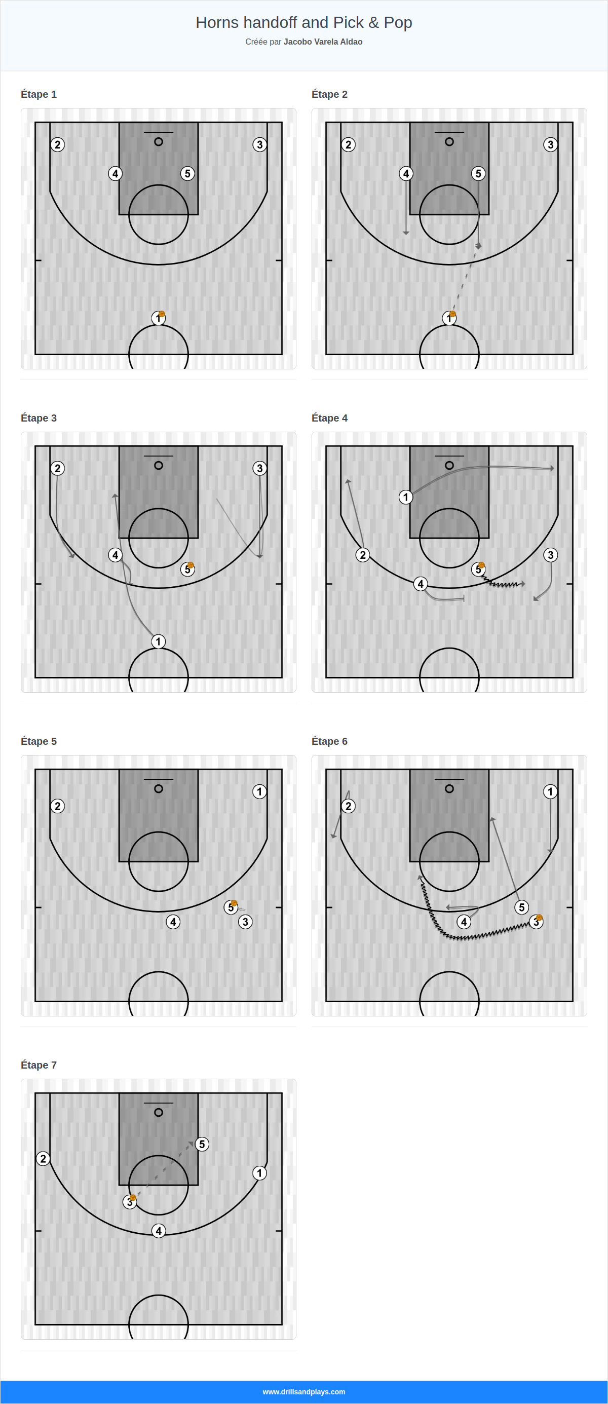 Jeux de basket-ball horns handoff and pick & pop