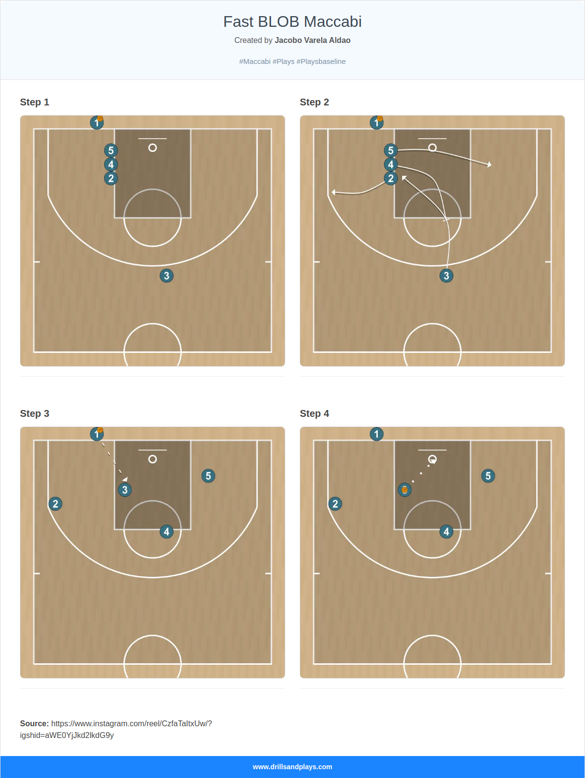 Basketball play fast blob maccabi