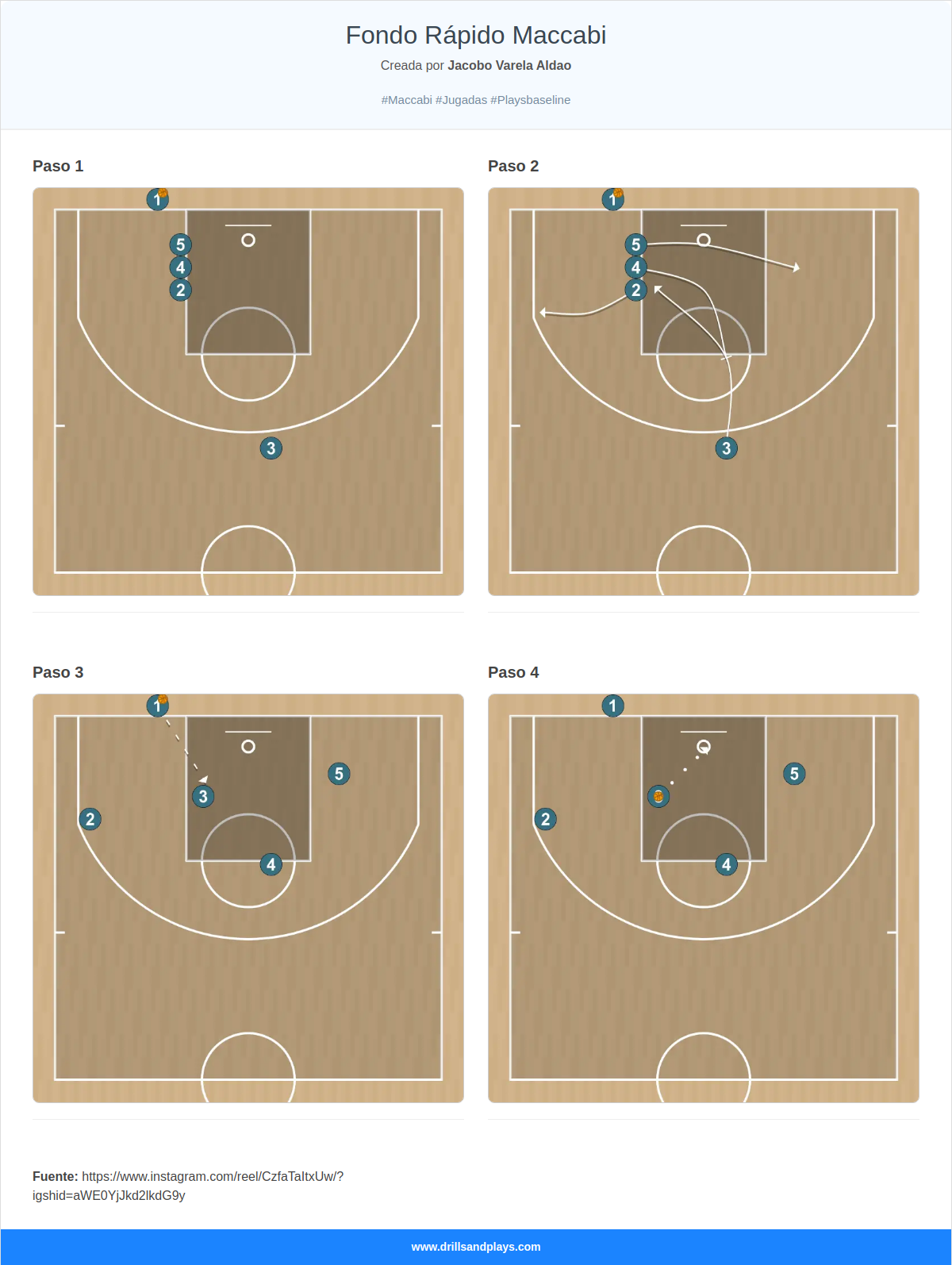 Jugada de baloncesto fondo rápido maccabi