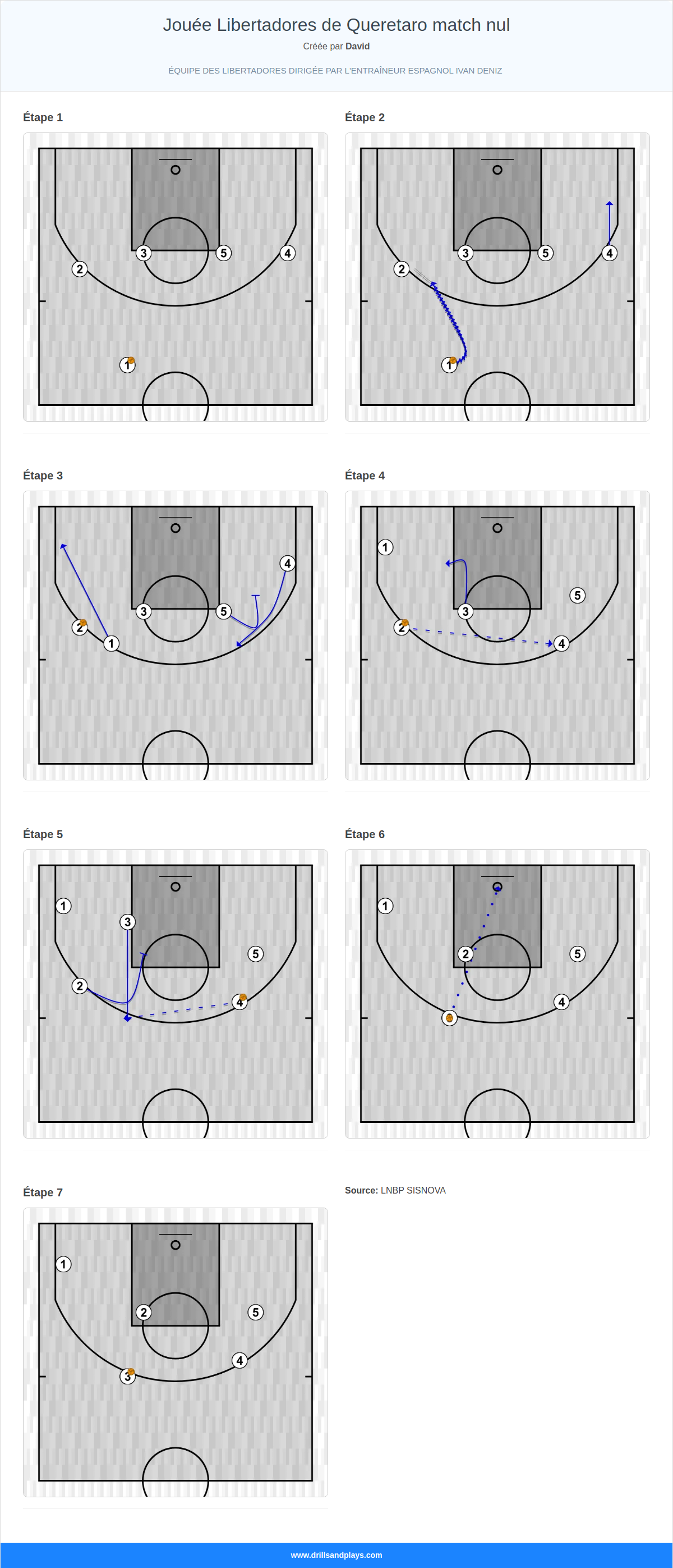 Jeux de basket-ball jouée libertadores de queretaro match nul