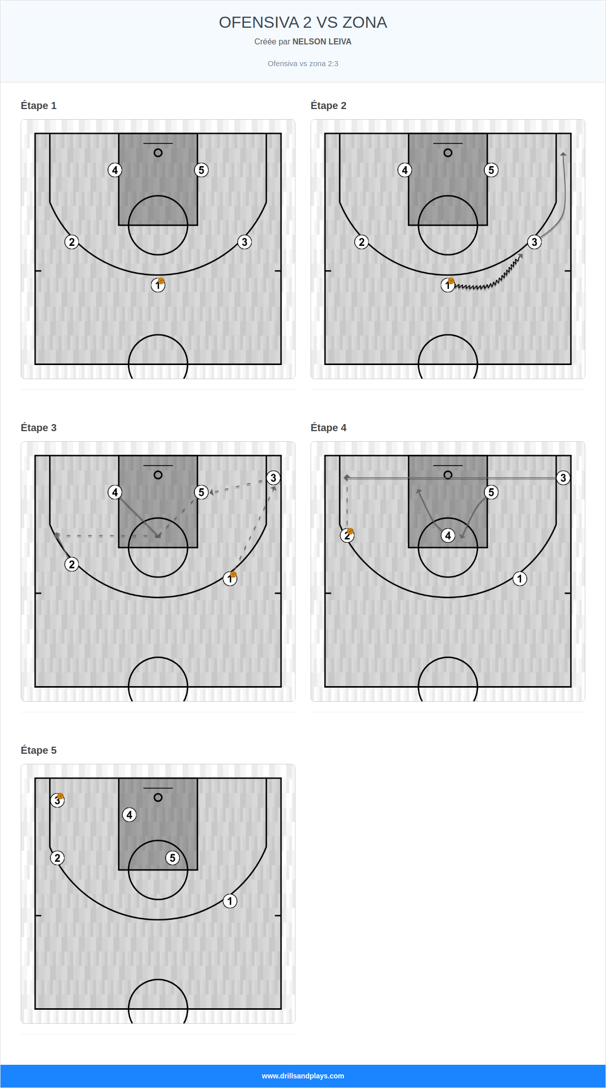 Jeux de basket-ball ofensiva 2 vs zona