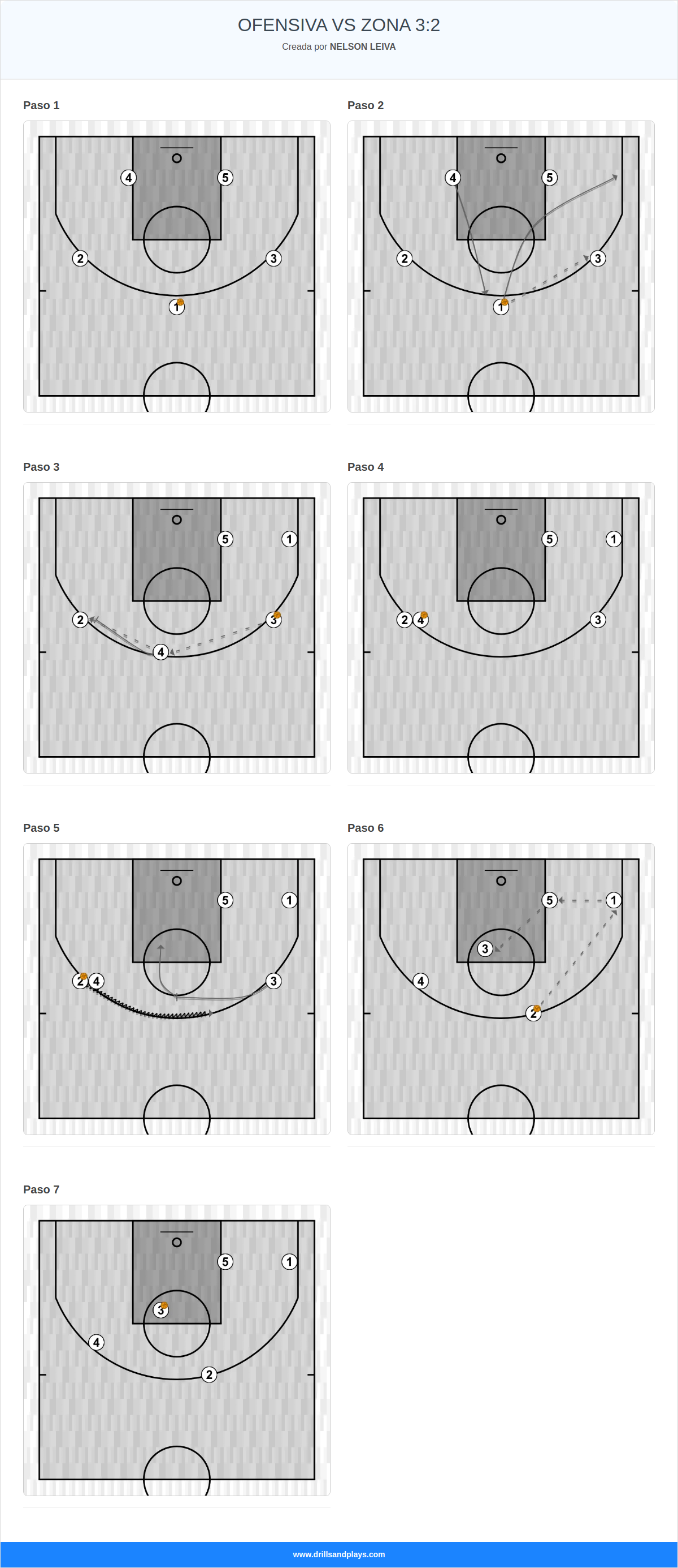 Jugada de baloncesto ofensiva vs zona 3:2