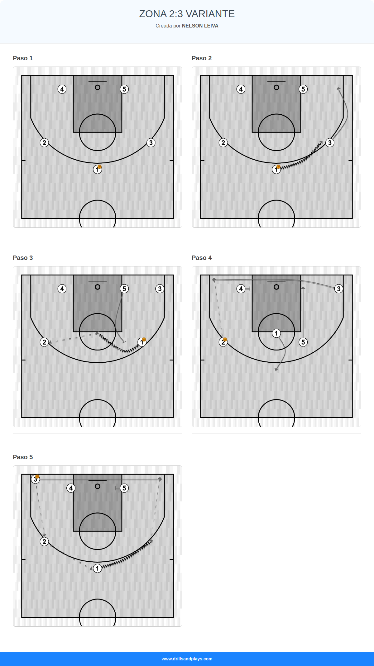 Jugada de baloncesto zona 2:3 variante