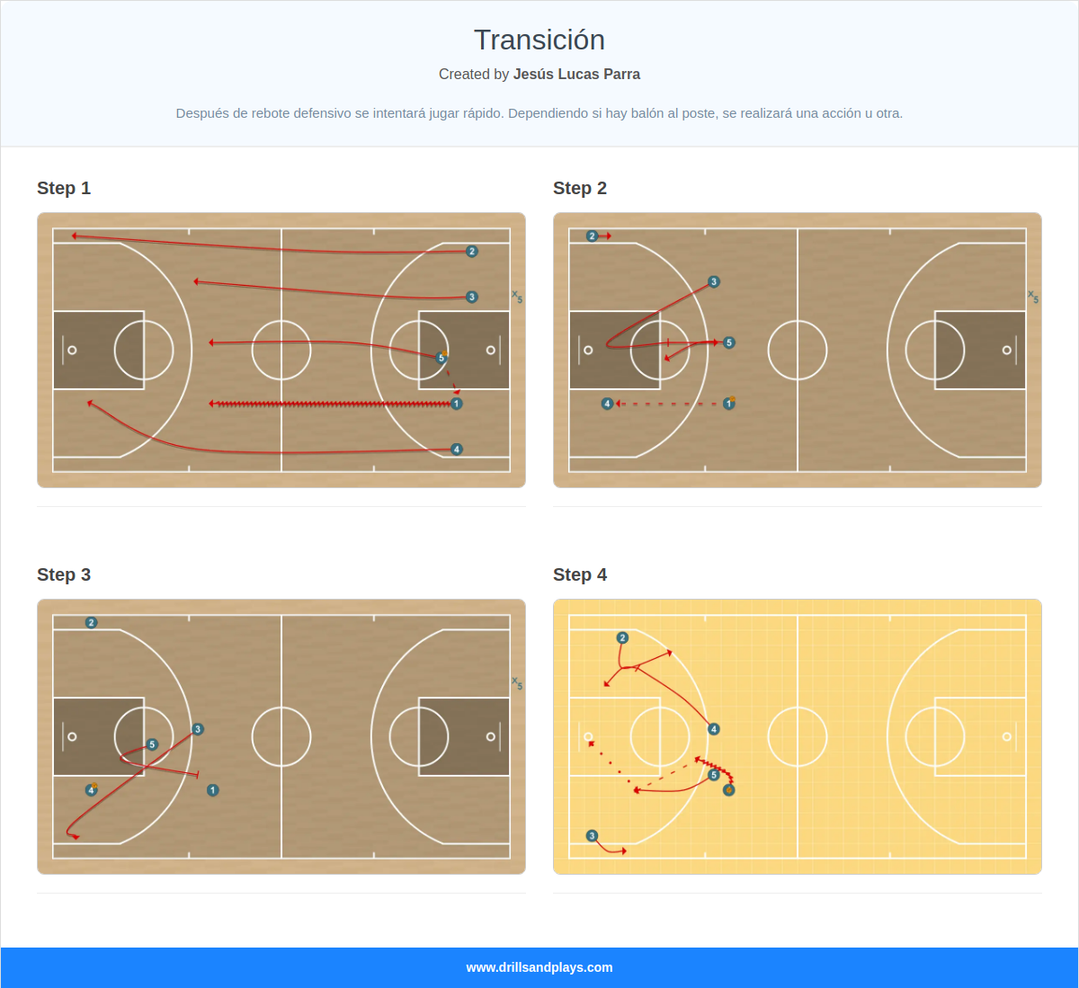 Basketball play transición