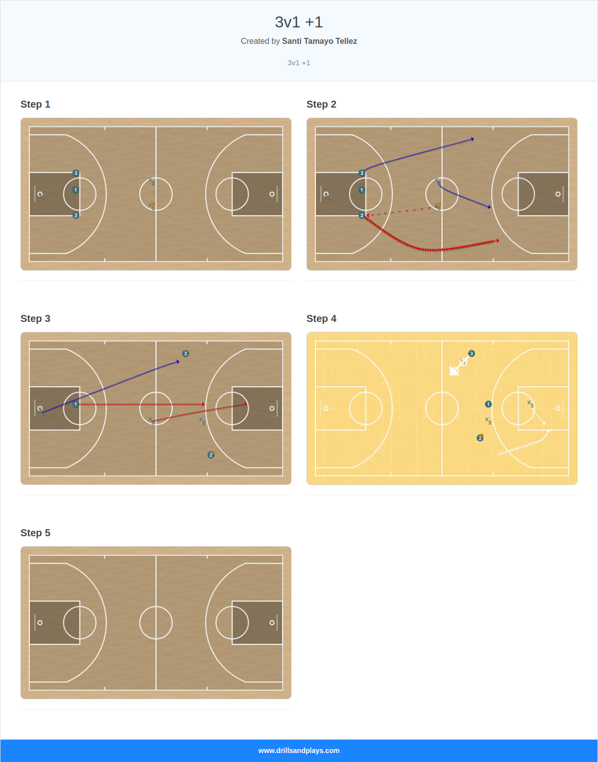 Basketball drill 3v1 +1