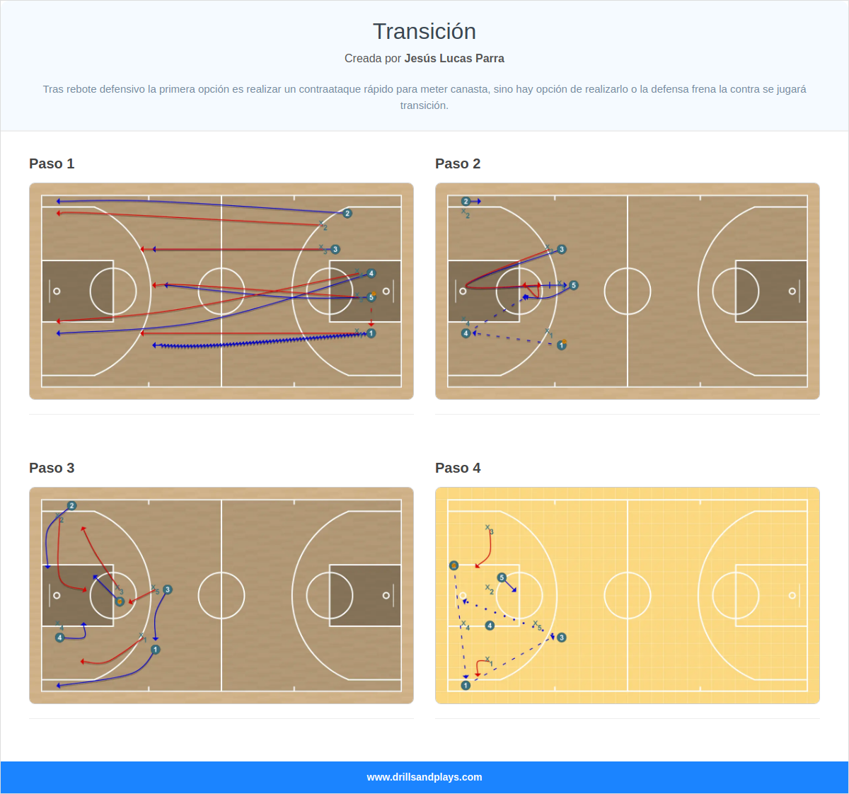 Jugada de baloncesto transición