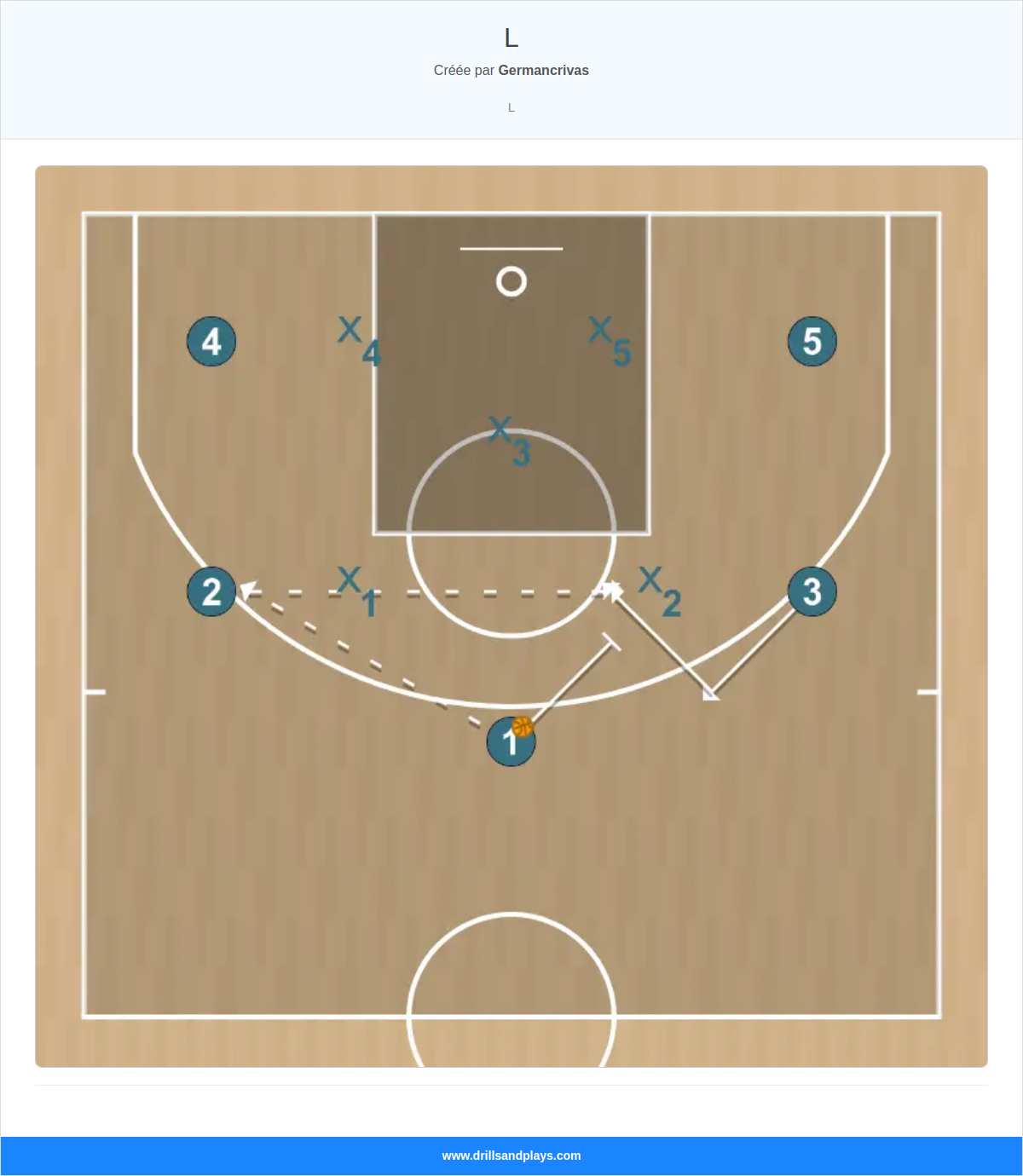 Jeux de basket-ball l